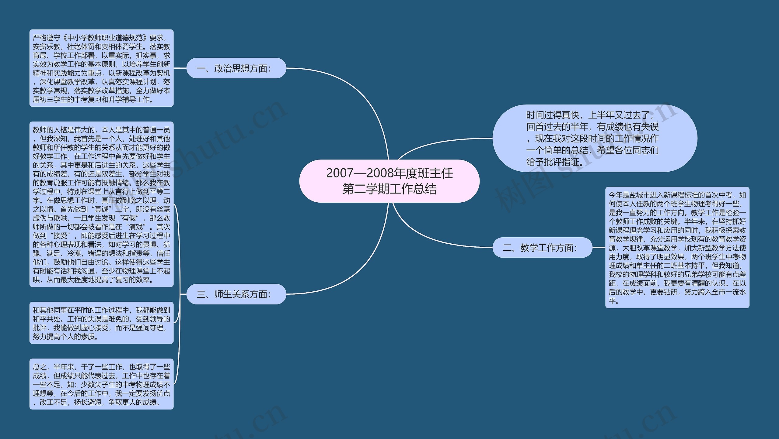 2007—2008年度班主任第二学期工作总结思维导图