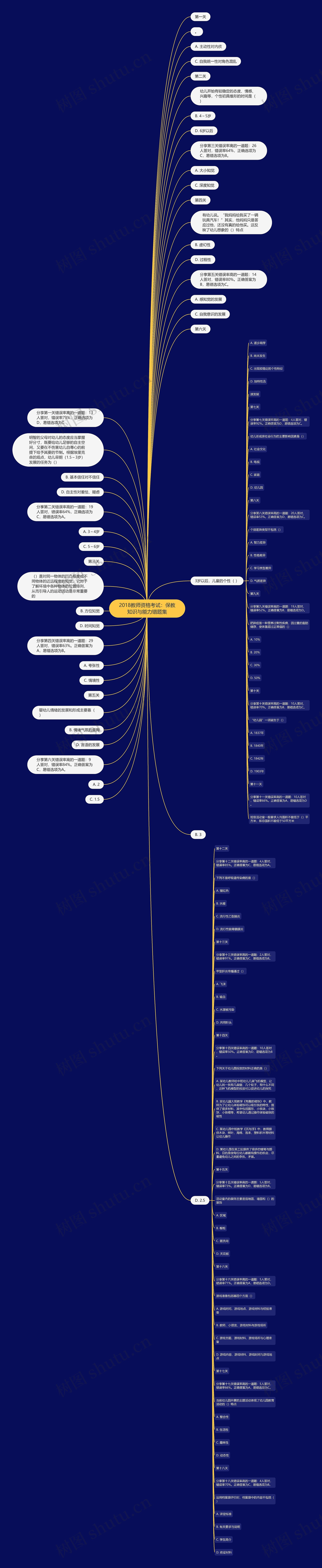 2018教师资格考试：保教知识与能力错题集思维导图