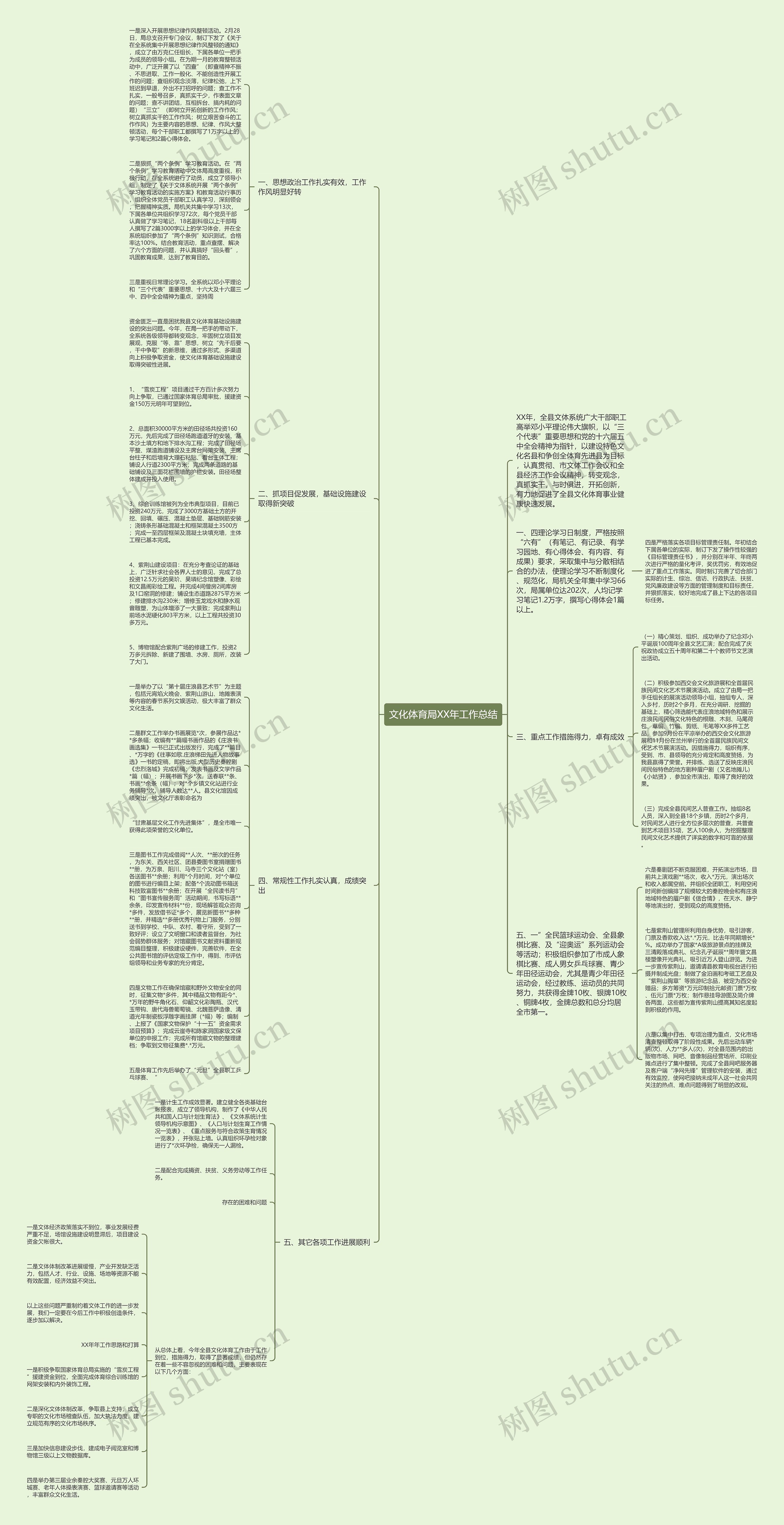 文化体育局XX年工作总结思维导图