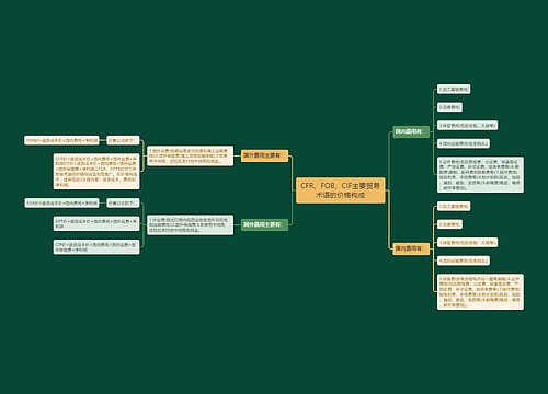 CFR、FOB、CIF主要贸易术语的价格构成