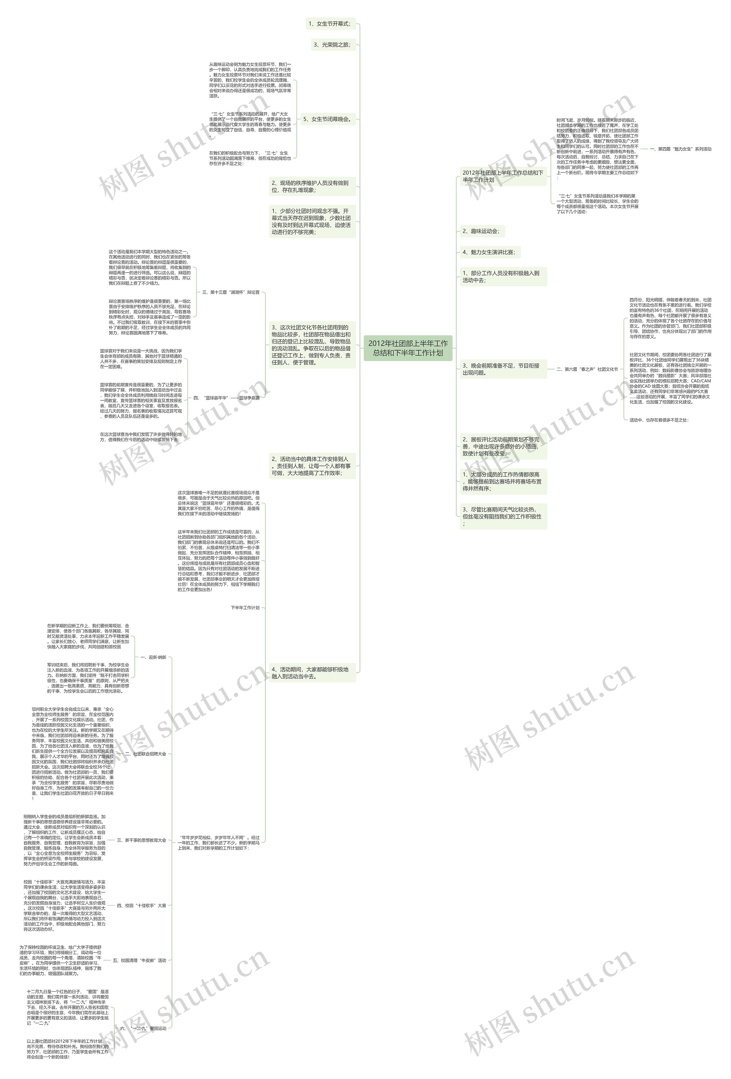 2012年社团部上半年工作总结和下半年工作计划