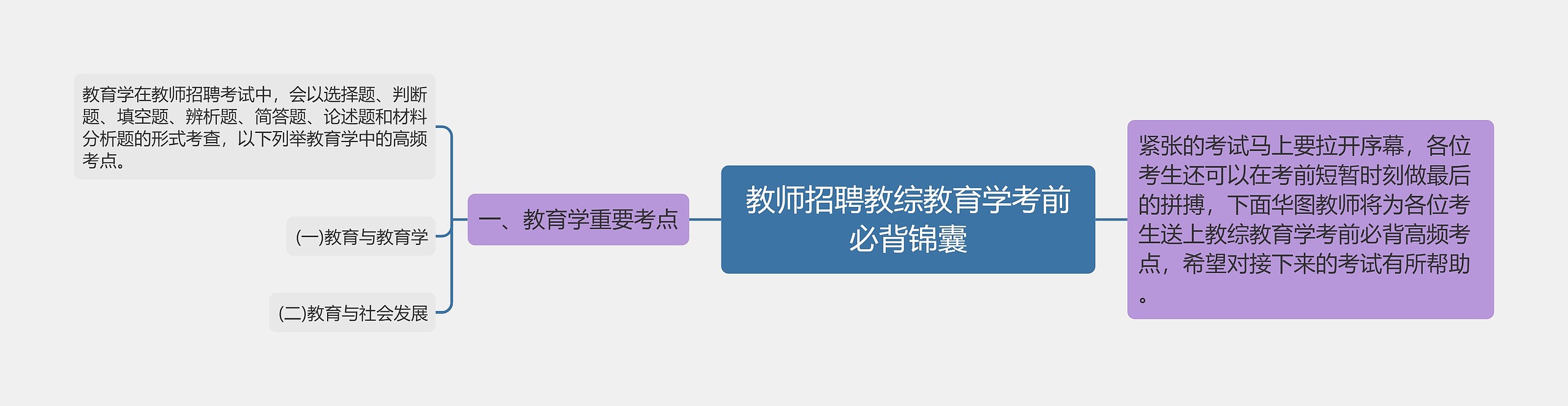 教师招聘教综教育学考前必背锦囊思维导图