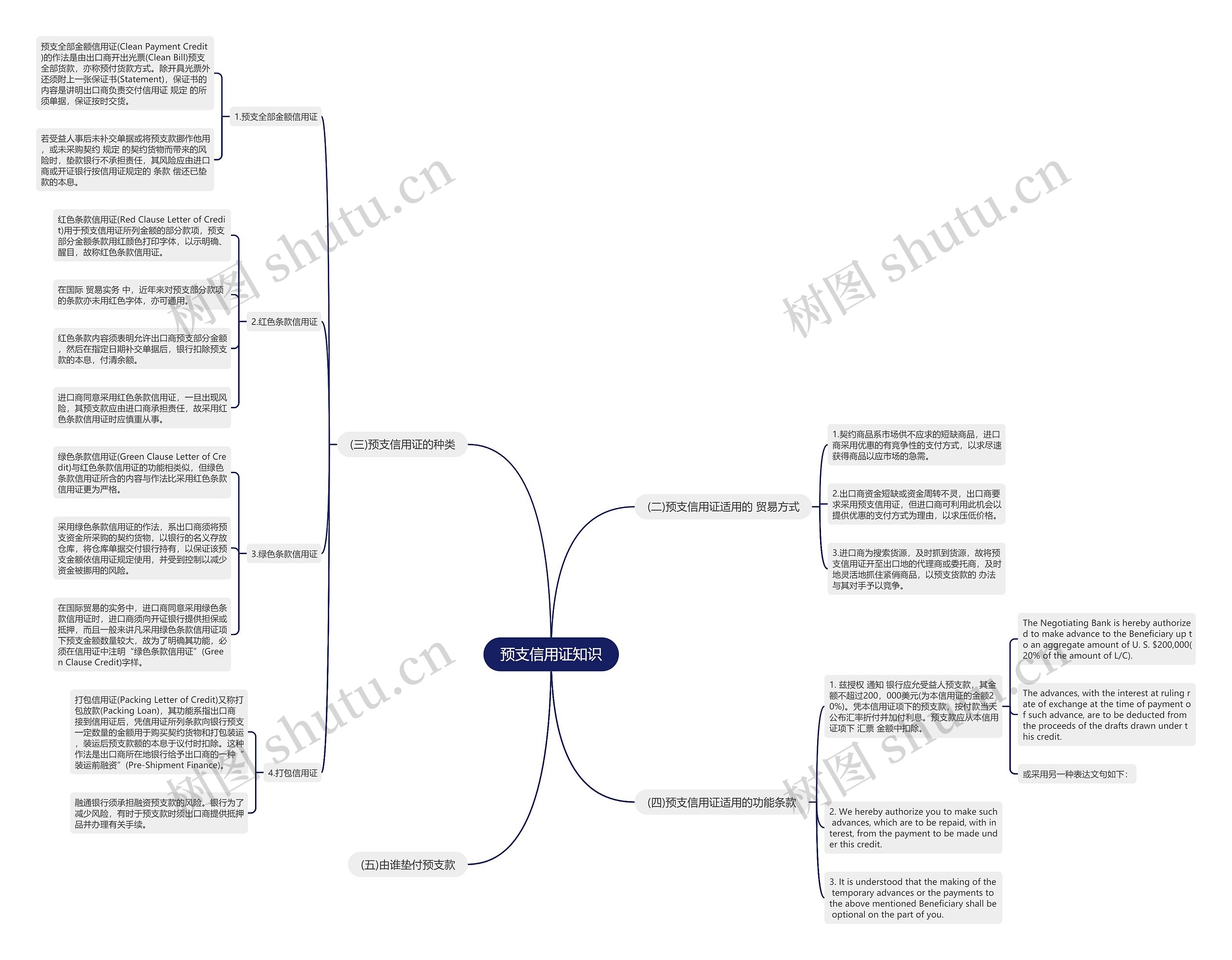 预支信用证知识 预支信用证知识