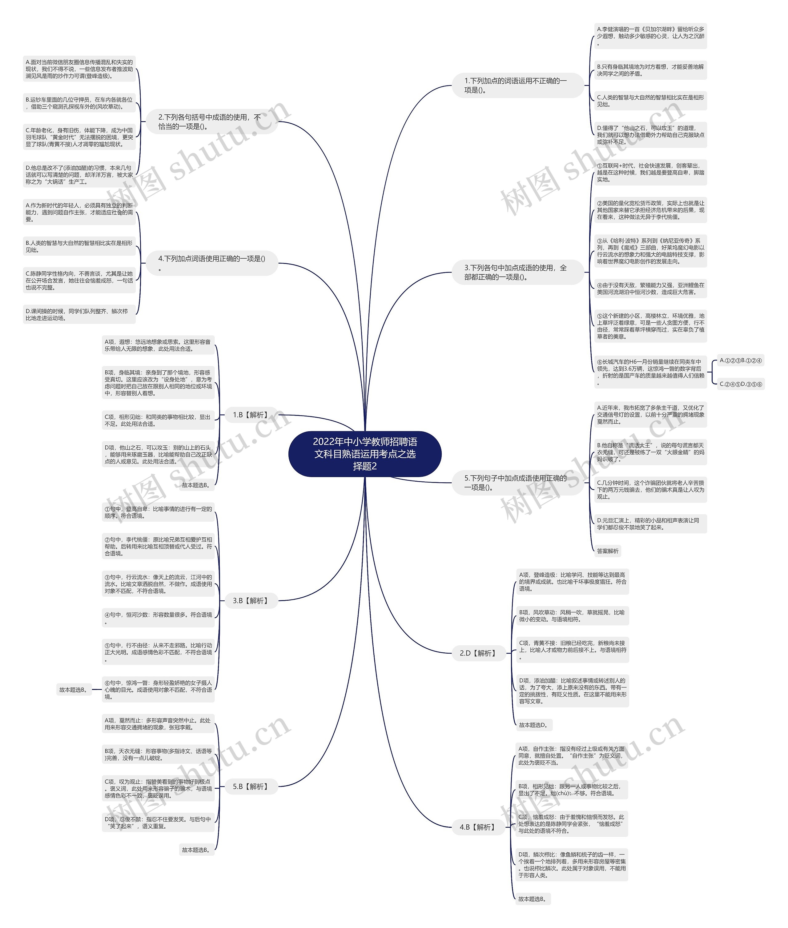 2022年中小学教师招聘语文科目熟语运用考点之选择题2思维导图