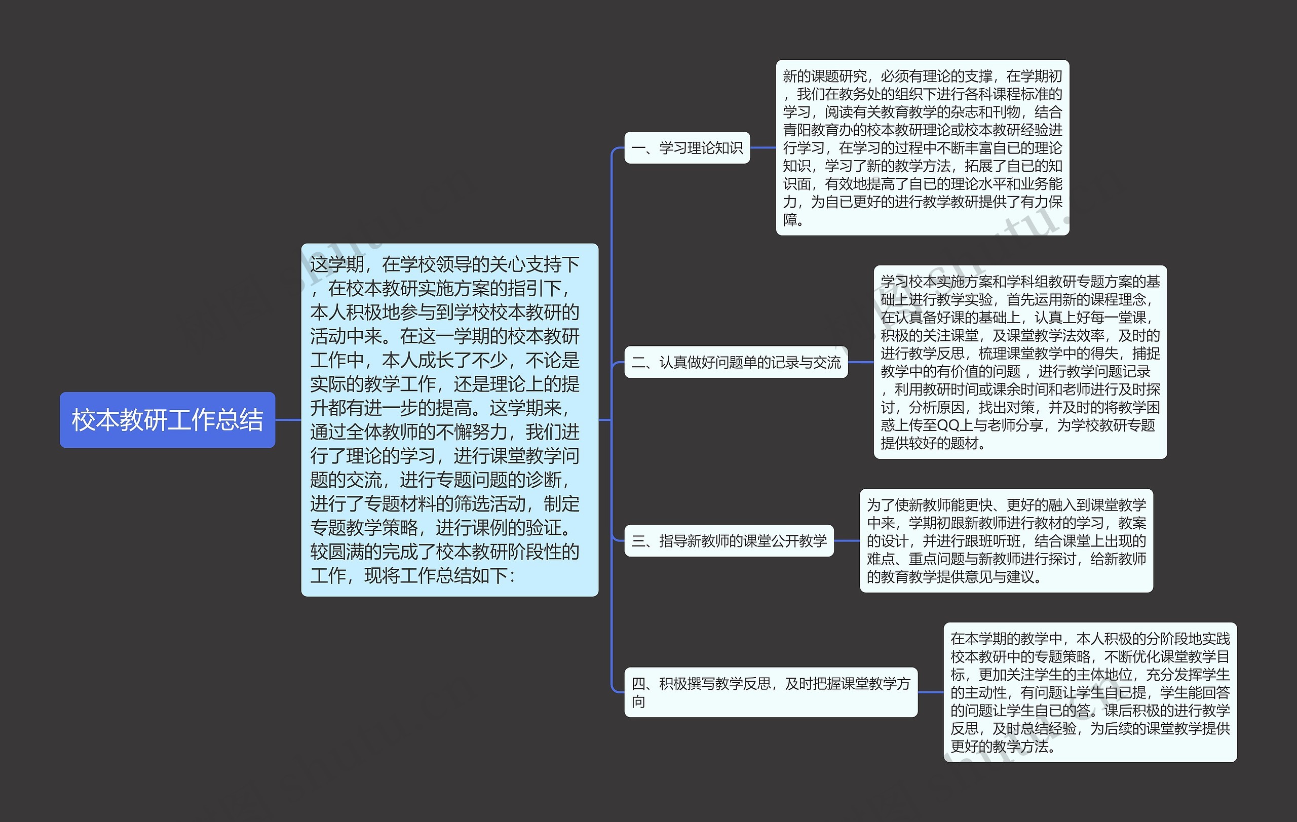 校本教研工作总结思维导图