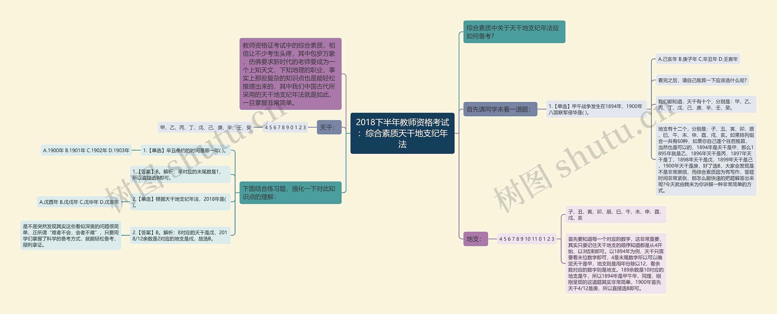 2018下半年教师资格考试：综合素质天干地支纪年法