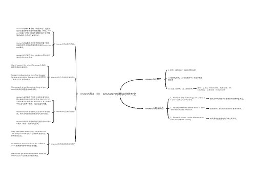 research的用法总结大全