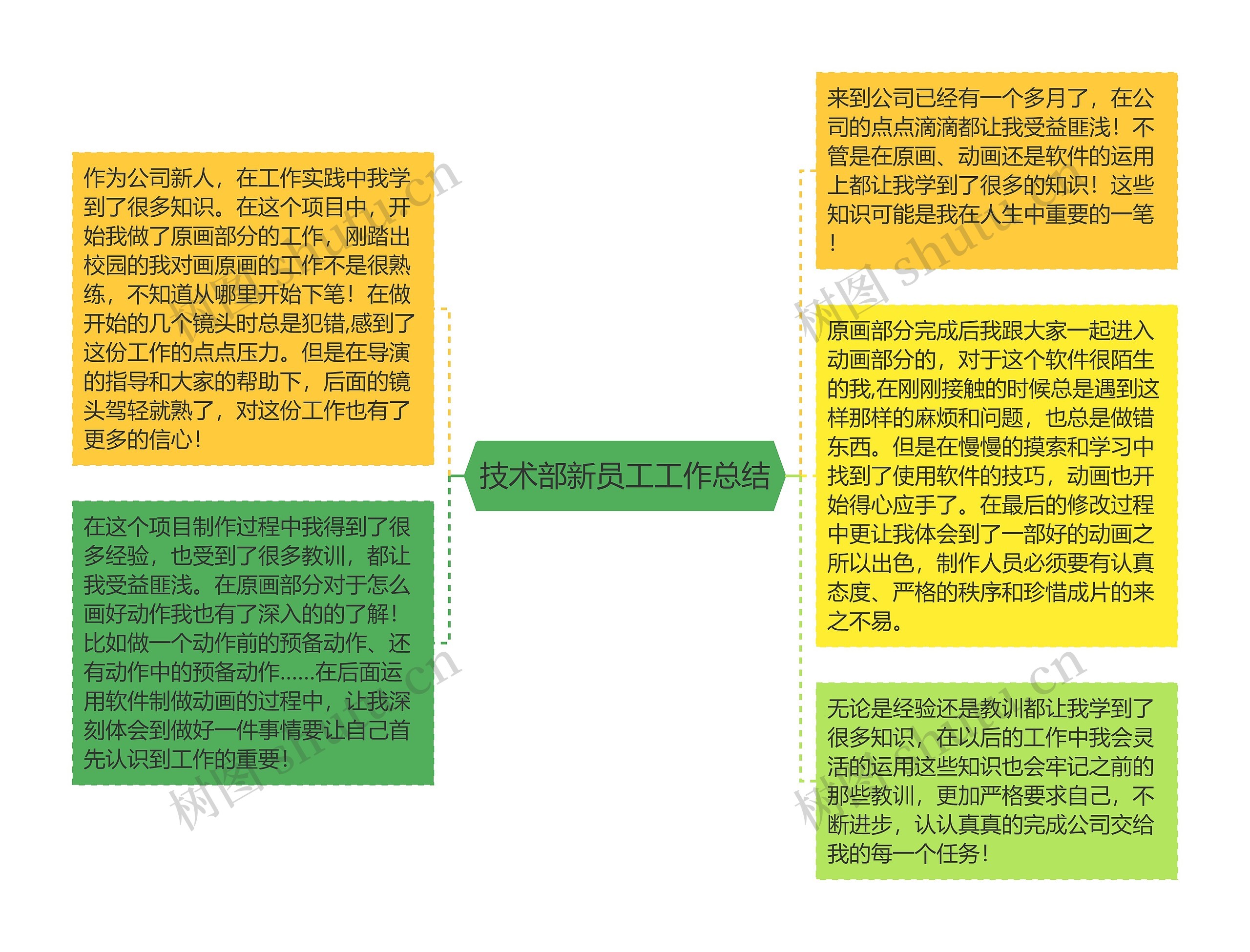 技术部新员工工作总结