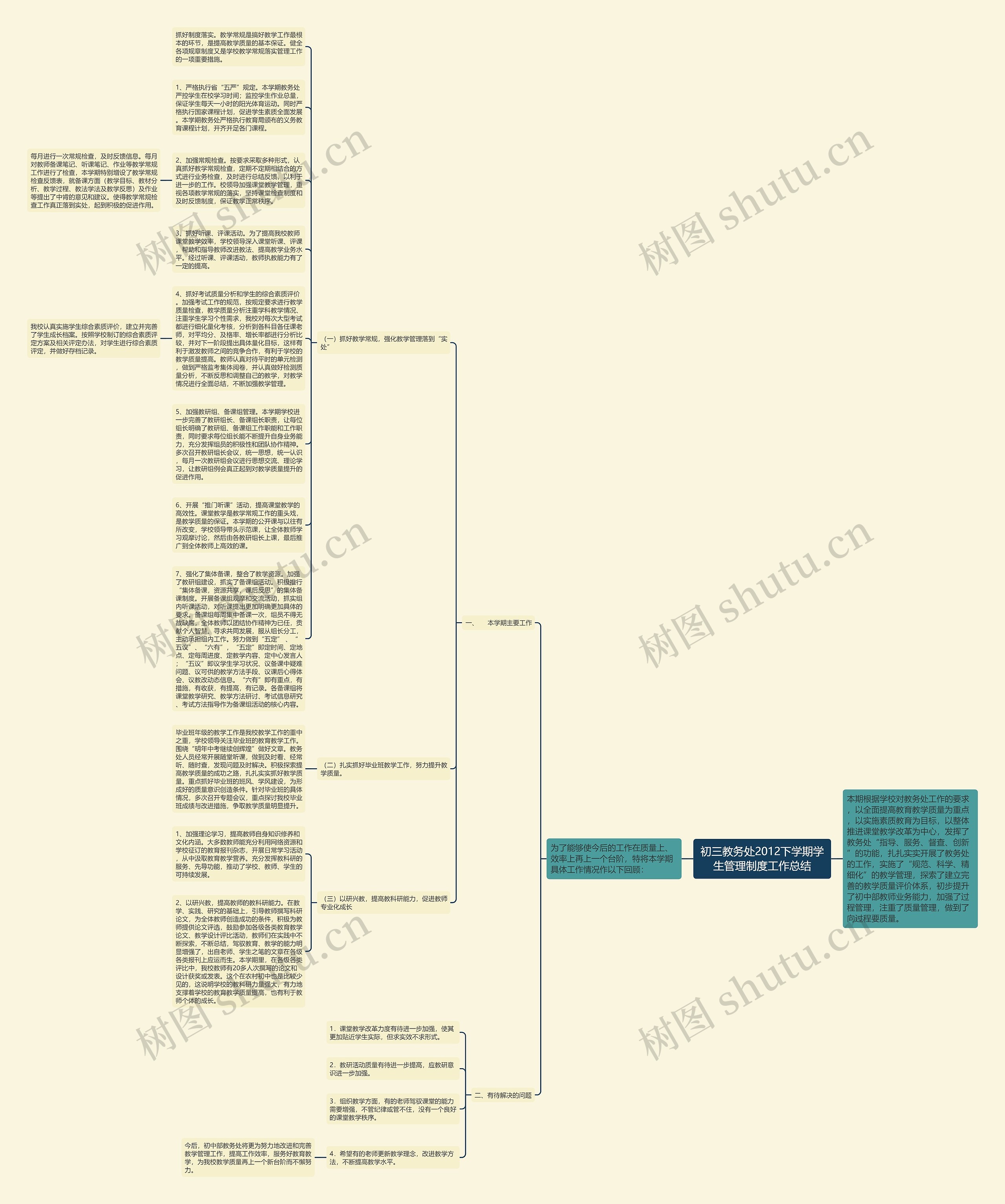 初三教务处2012下学期学生管理制度工作总结思维导图