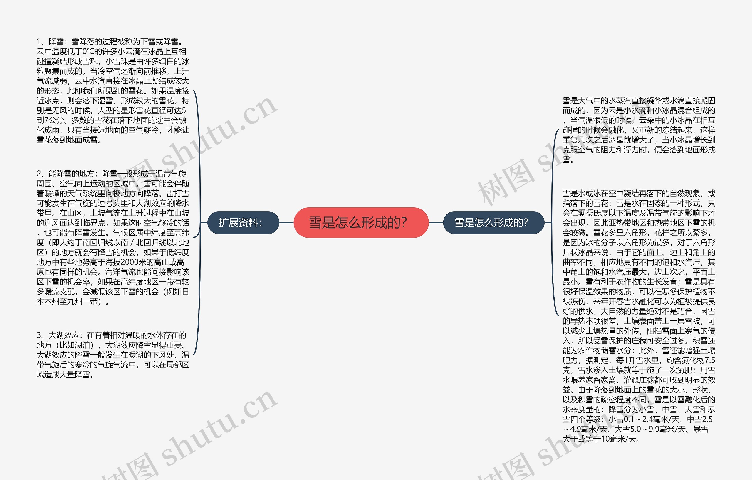 雪是怎么形成的？