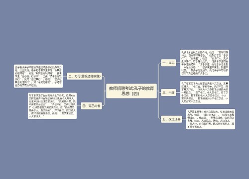 教师招聘考试:孔子的教育思想（四）