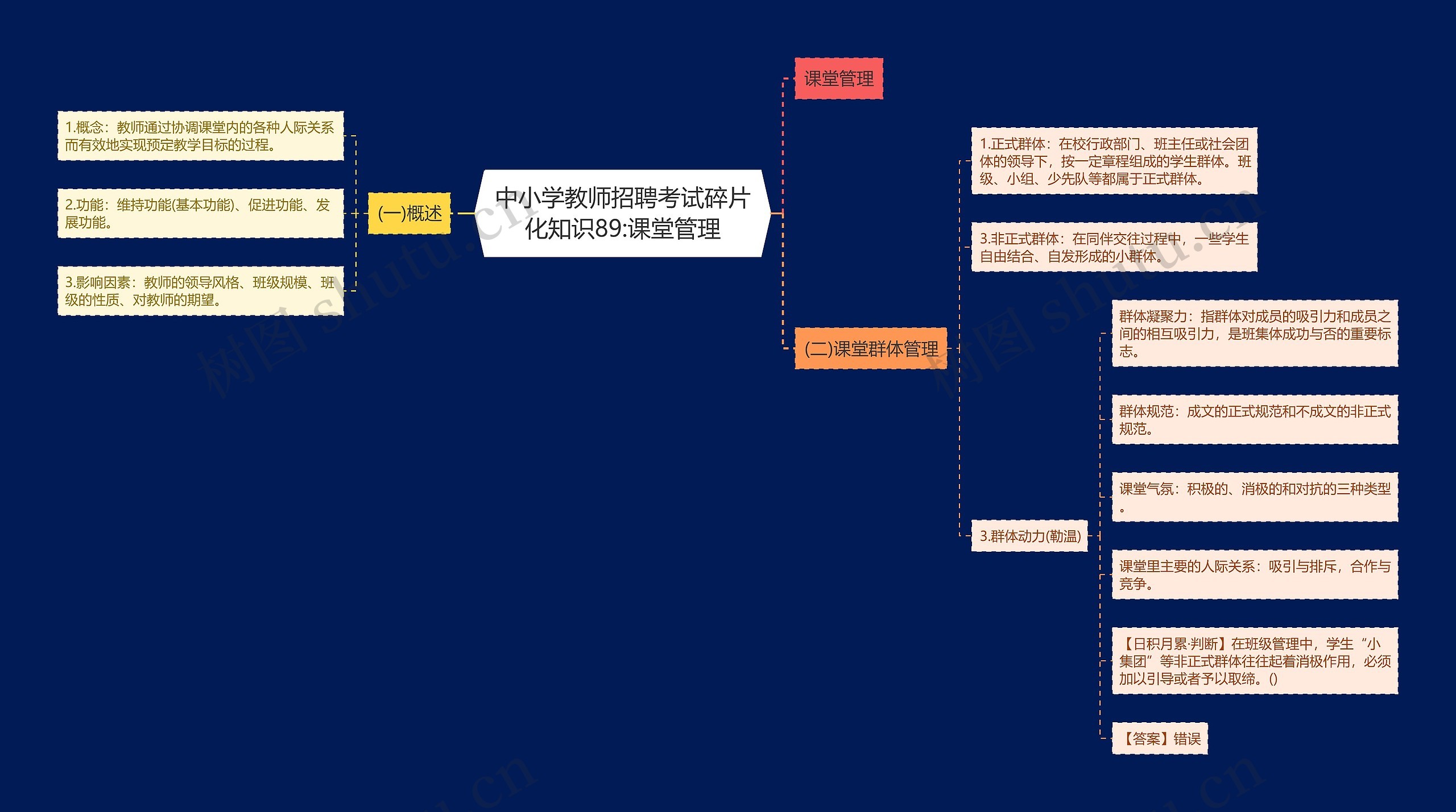 中小学教师招聘考试碎片化知识89:课堂管理思维导图