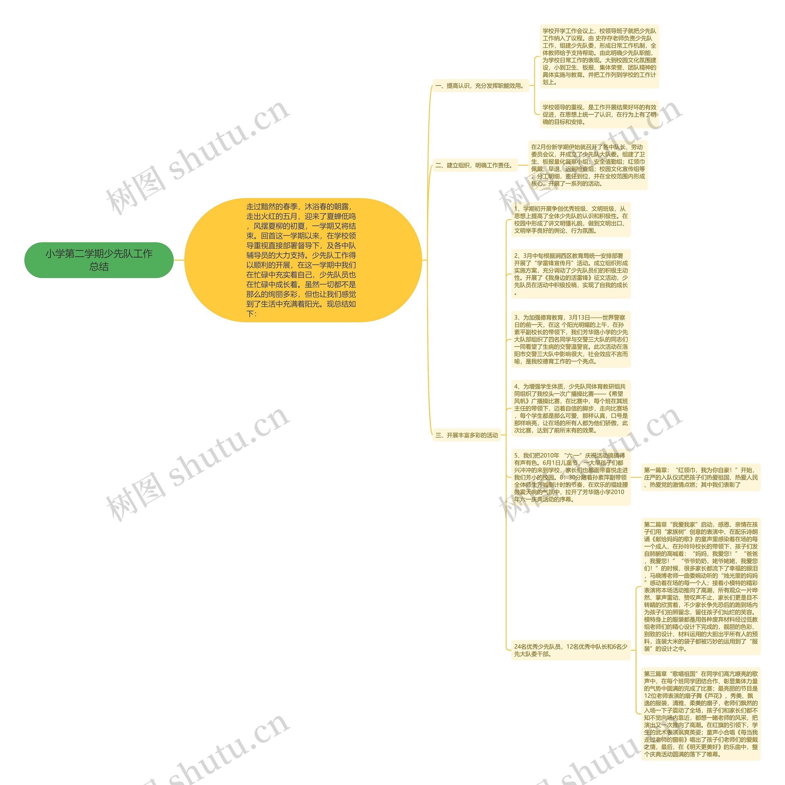 小学第二学期少先队工作总结思维导图