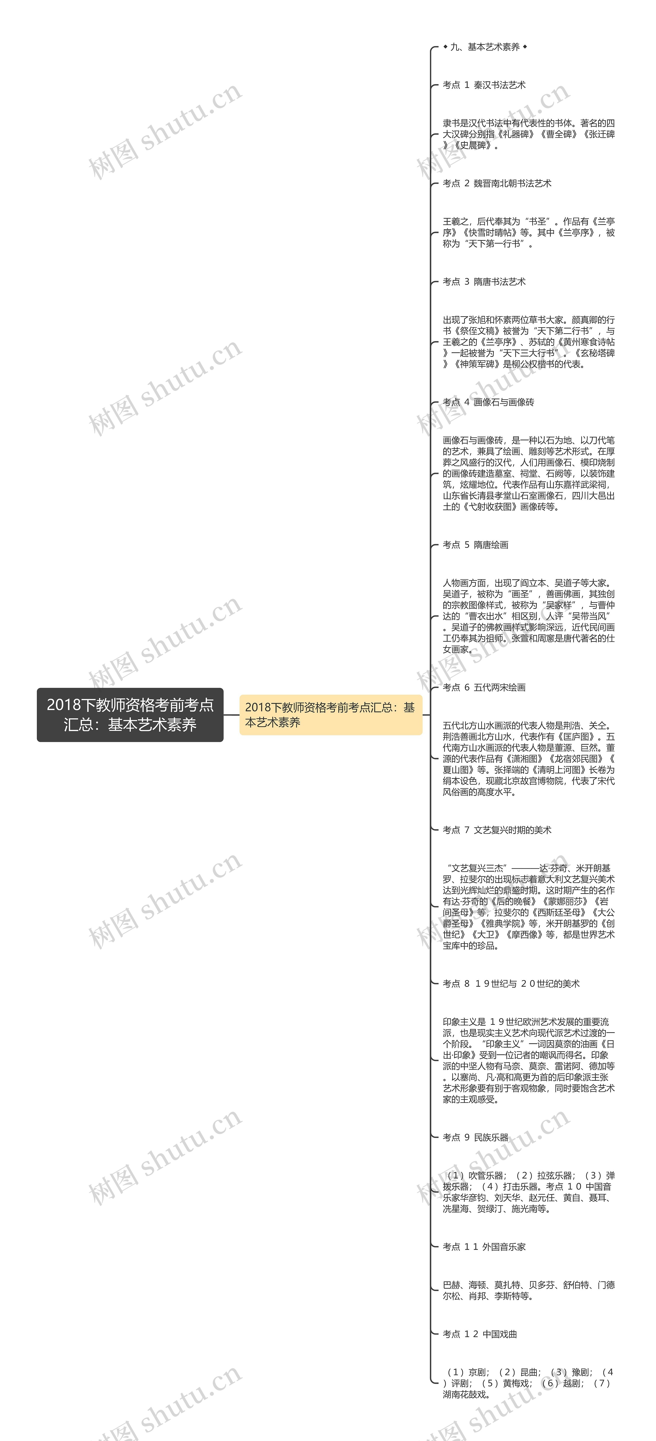 2018下教师资格考前考点汇总：基本艺术素养