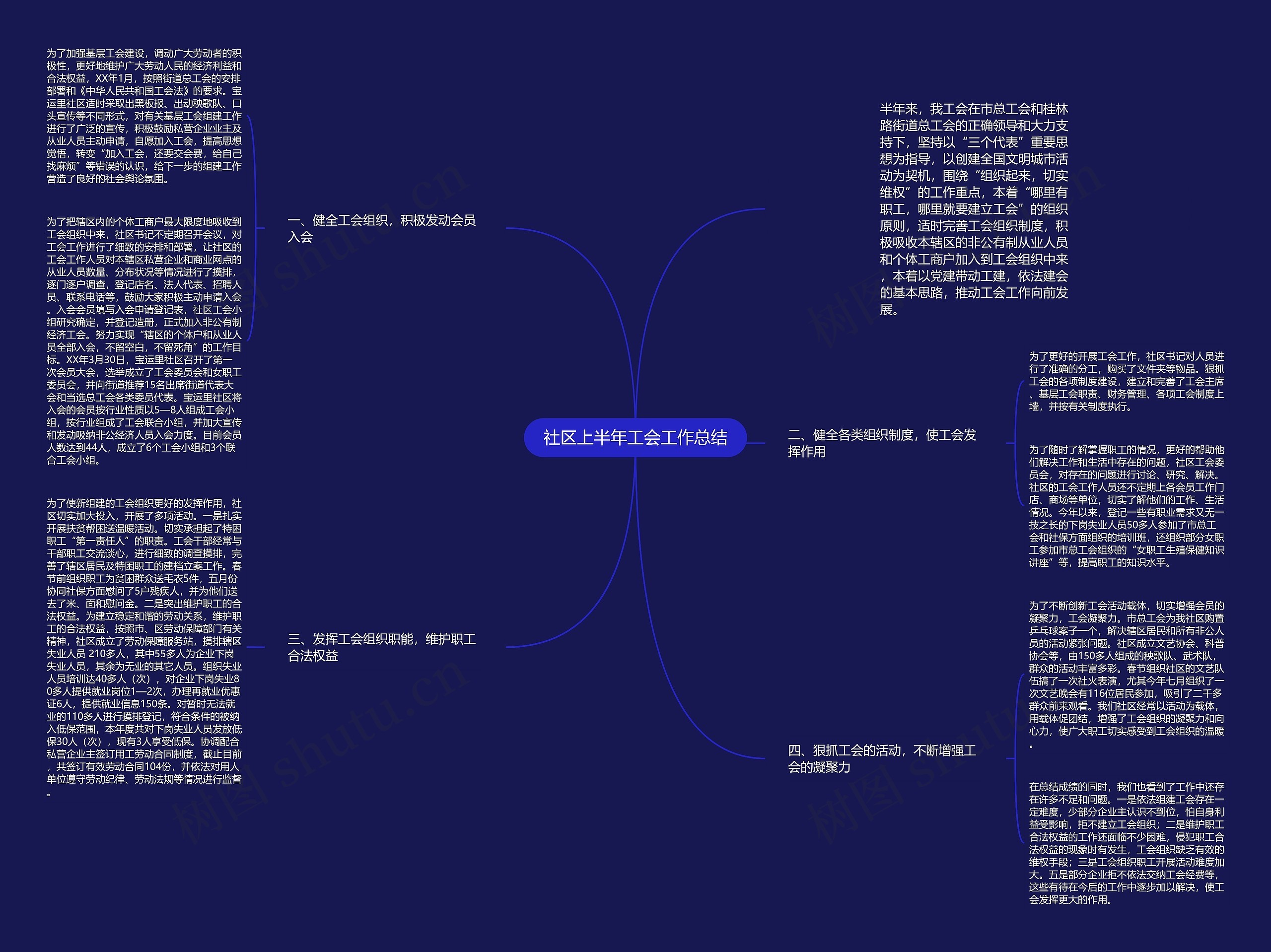 社区上半年工会工作总结