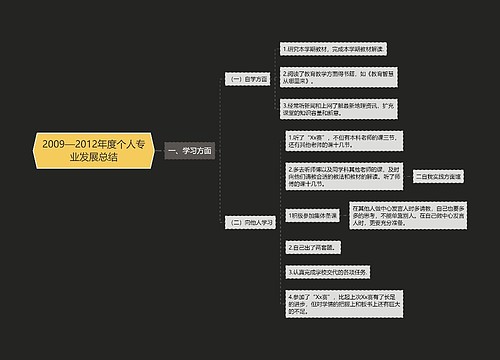 2009—2012年度个人专业发展总结