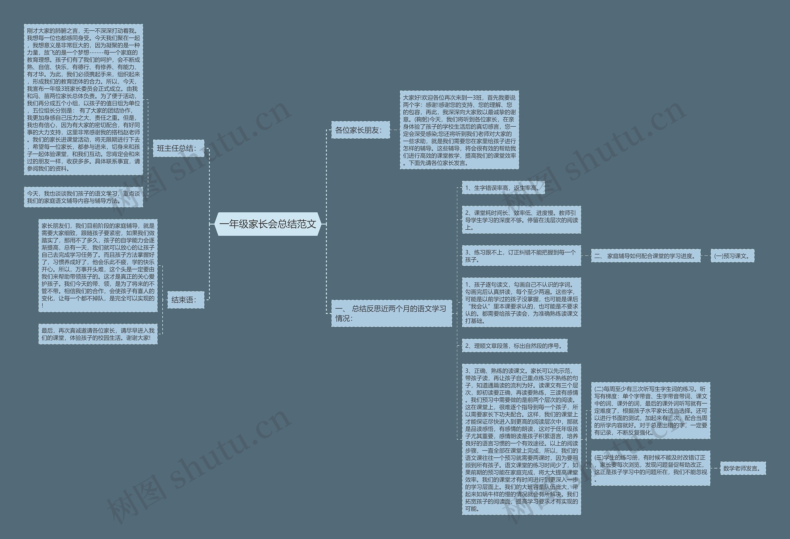 一年级家长会总结范文思维导图