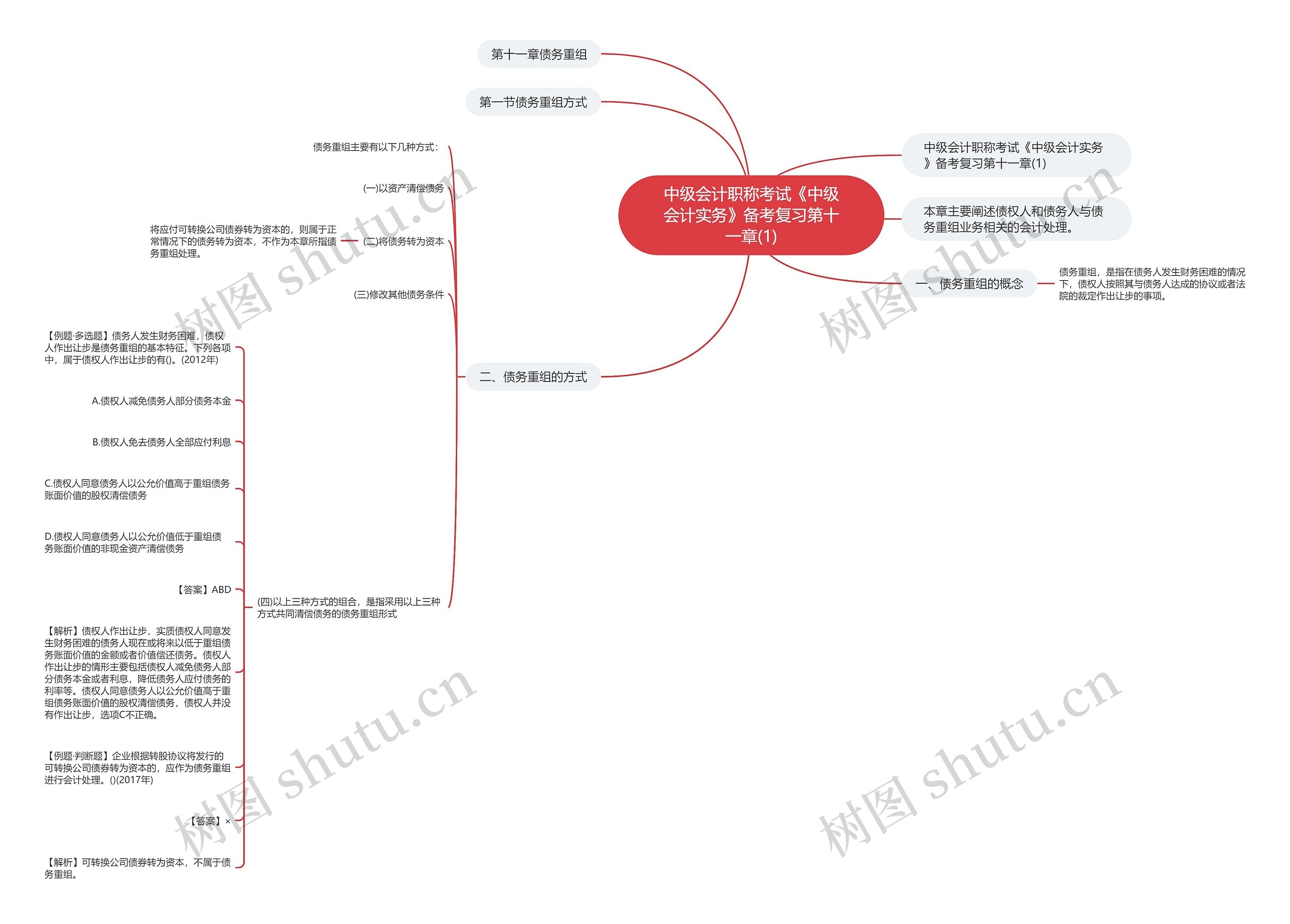 中级会计职称考试《中级会计实务》备考复习第十一章(1)