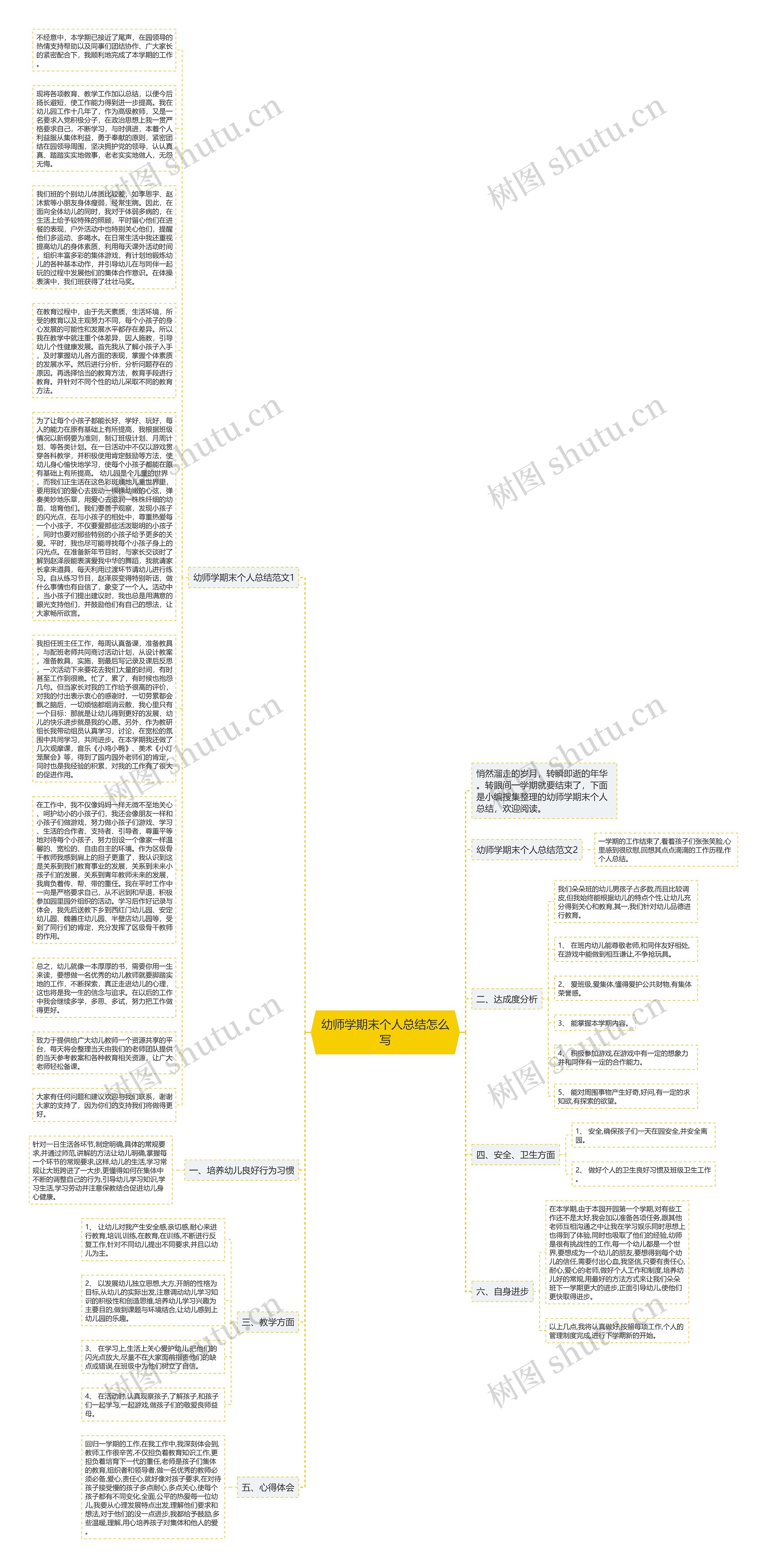 幼师学期末个人总结怎么写思维导图