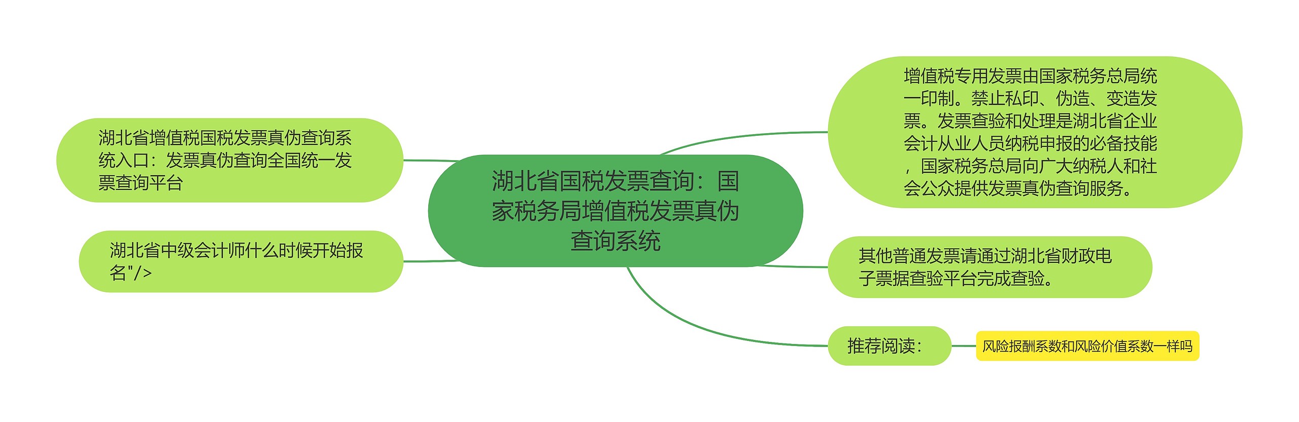 湖北省国税发票查询：国家税务局增值税发票真伪查询系统思维导图