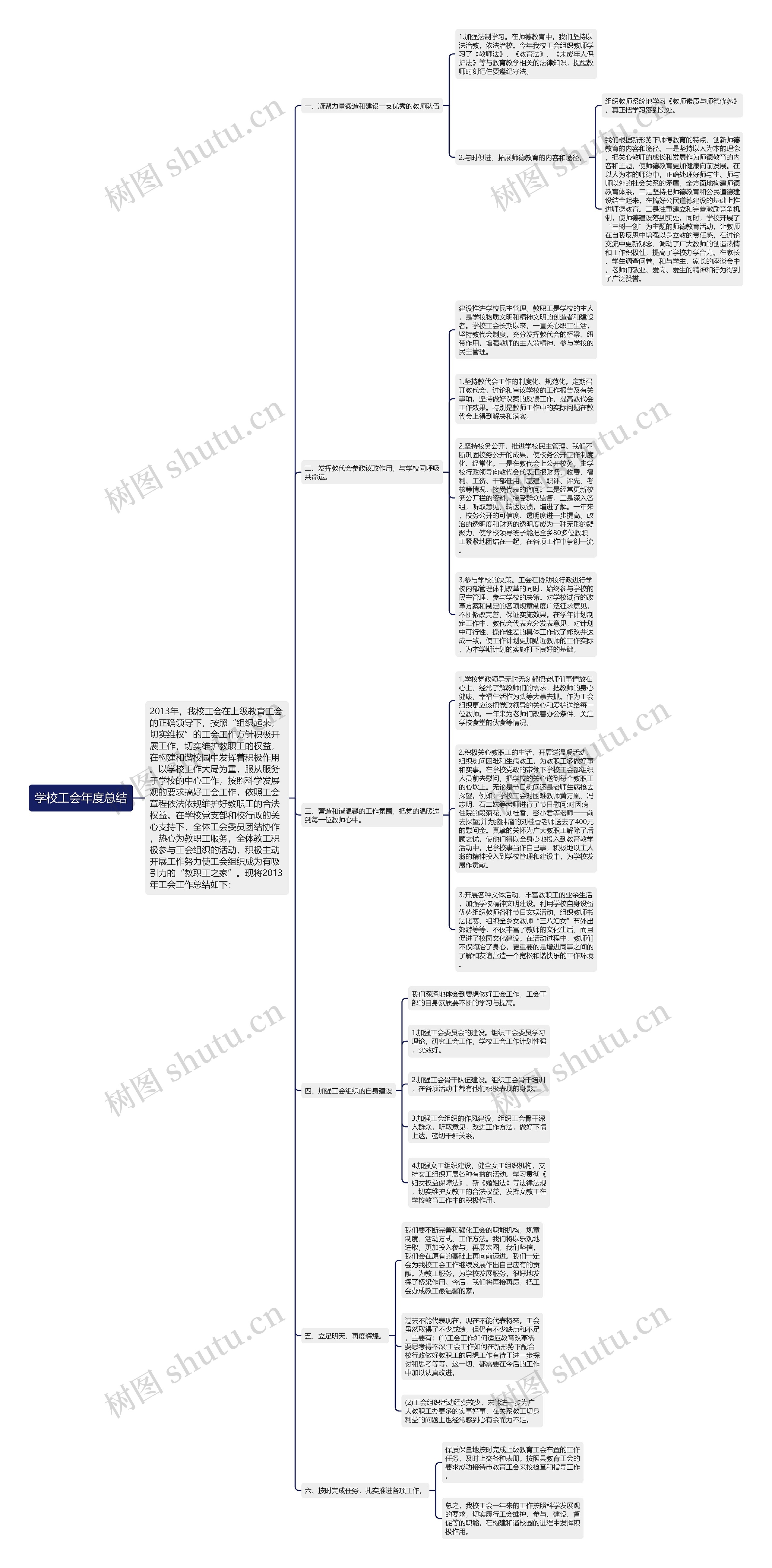 学校工会年度总结思维导图