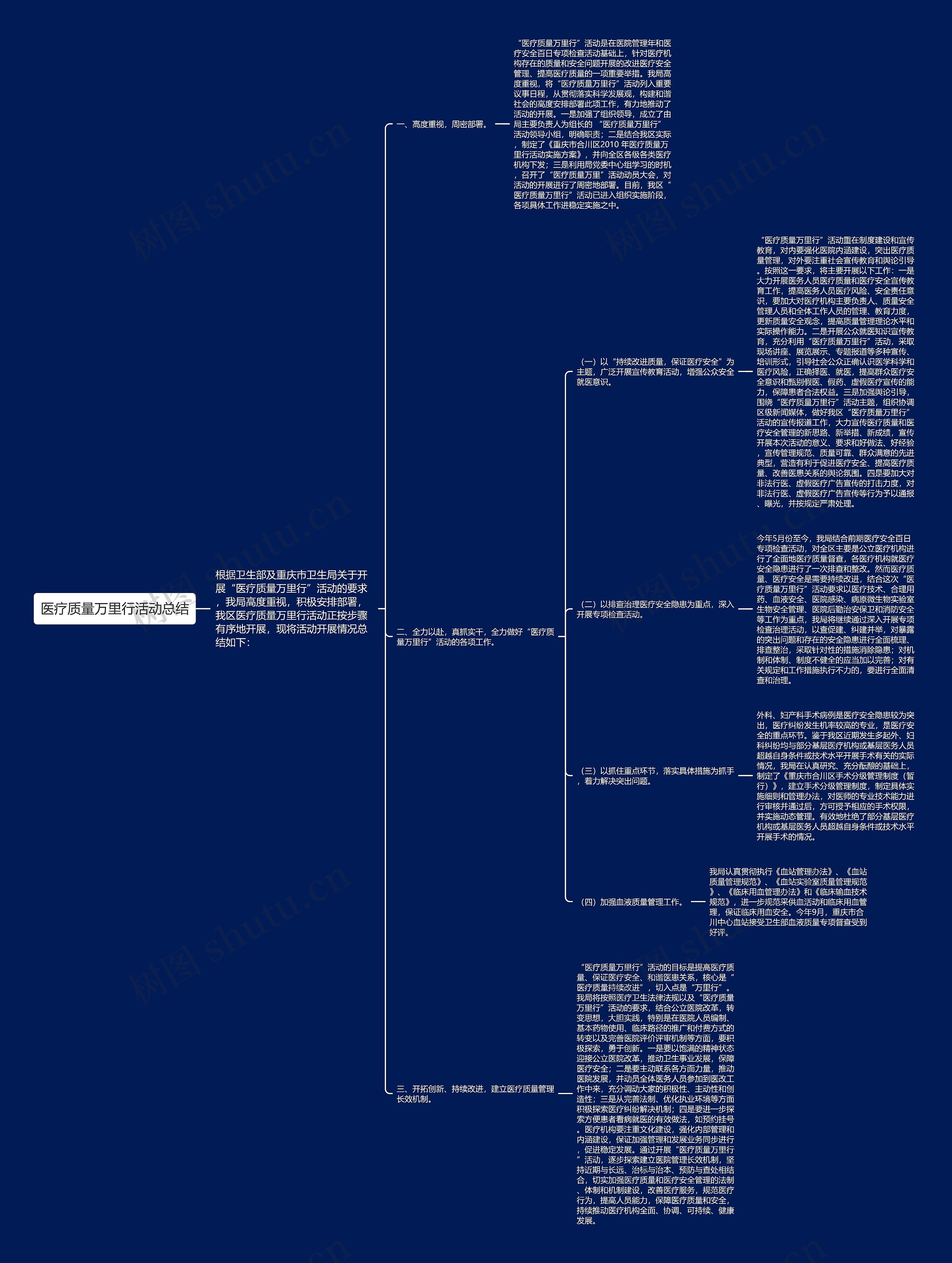 医疗质量万里行活动总结思维导图