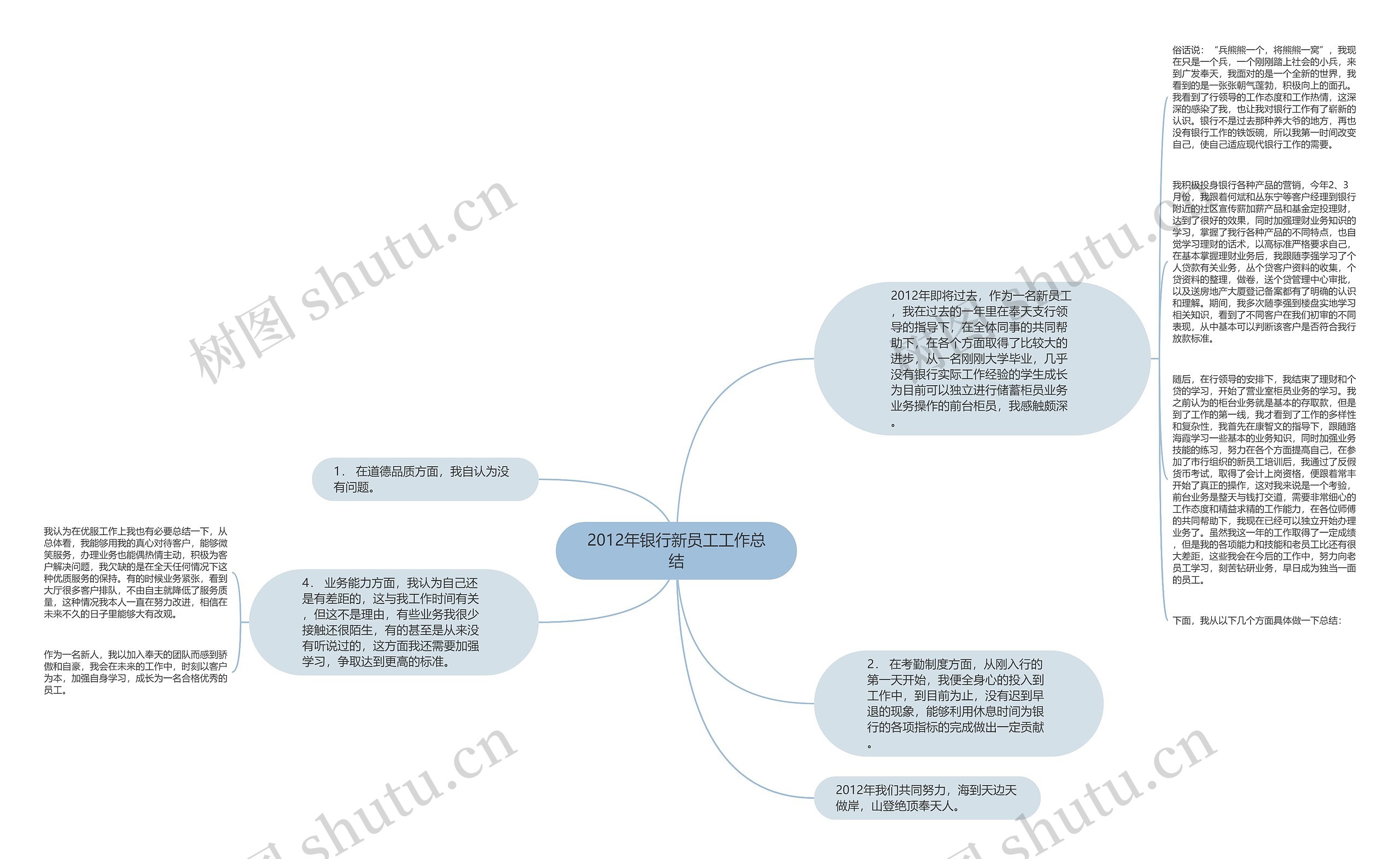 2012年银行新员工工作总结
