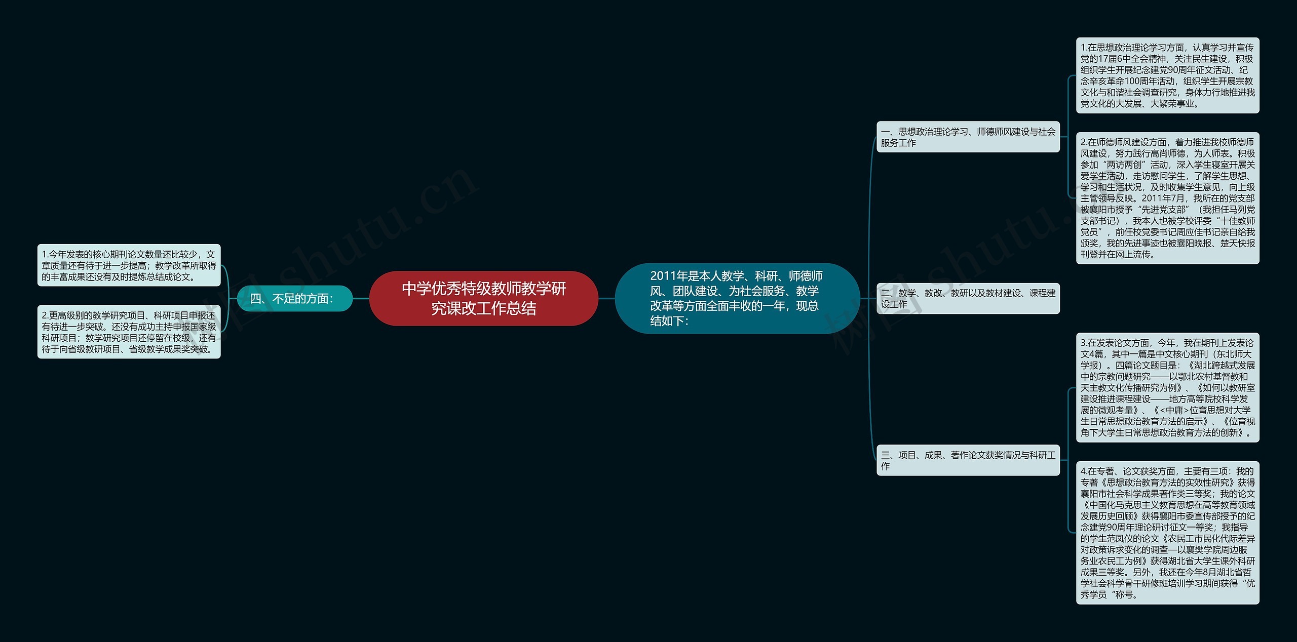 中学优秀特级教师教学研究课改工作总结思维导图