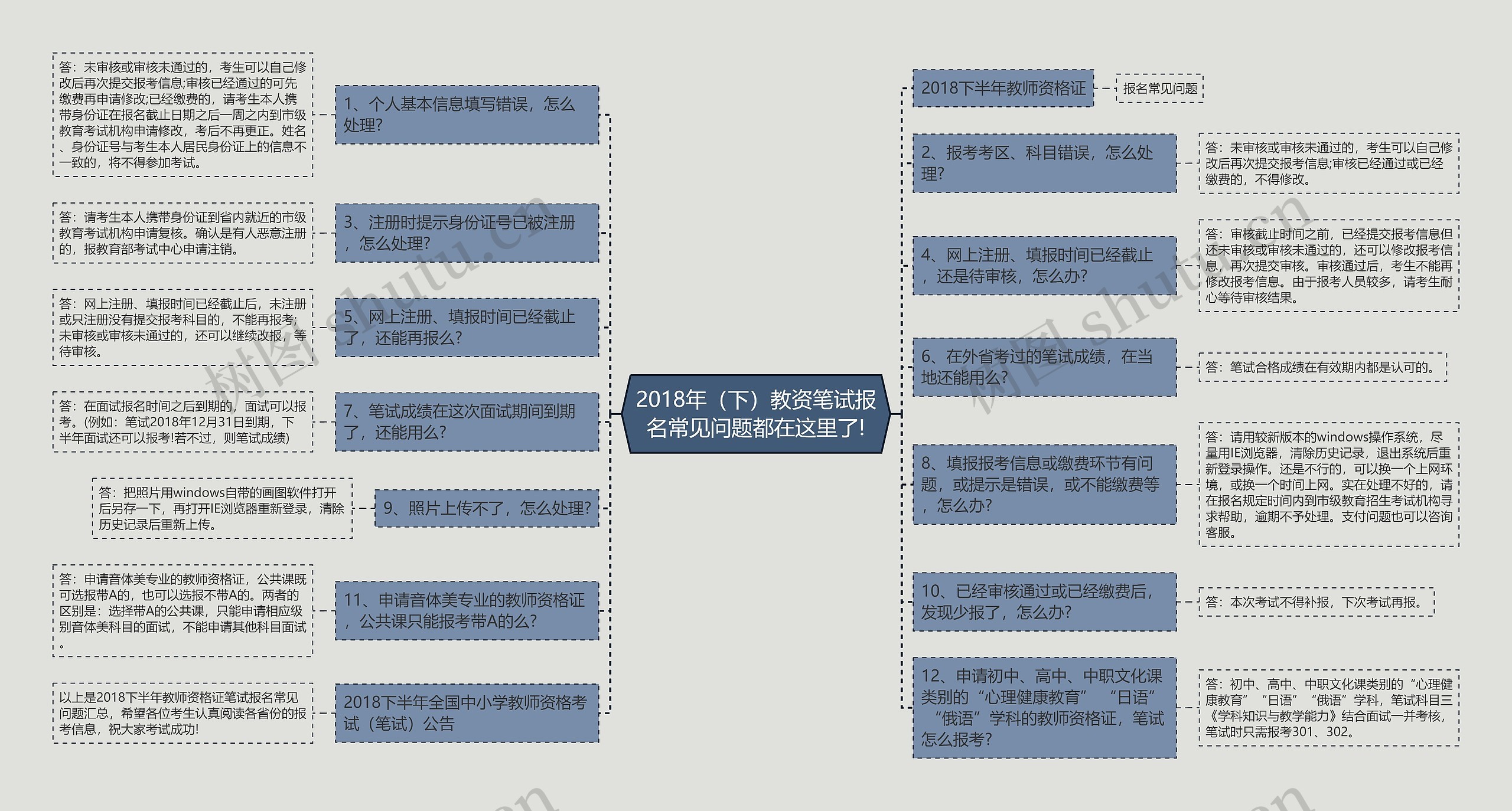 2018年（下）教资笔试报名常见问题都在这里了!