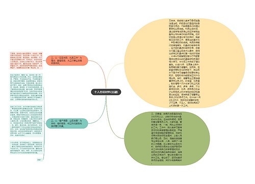 个人总结材料(金融)