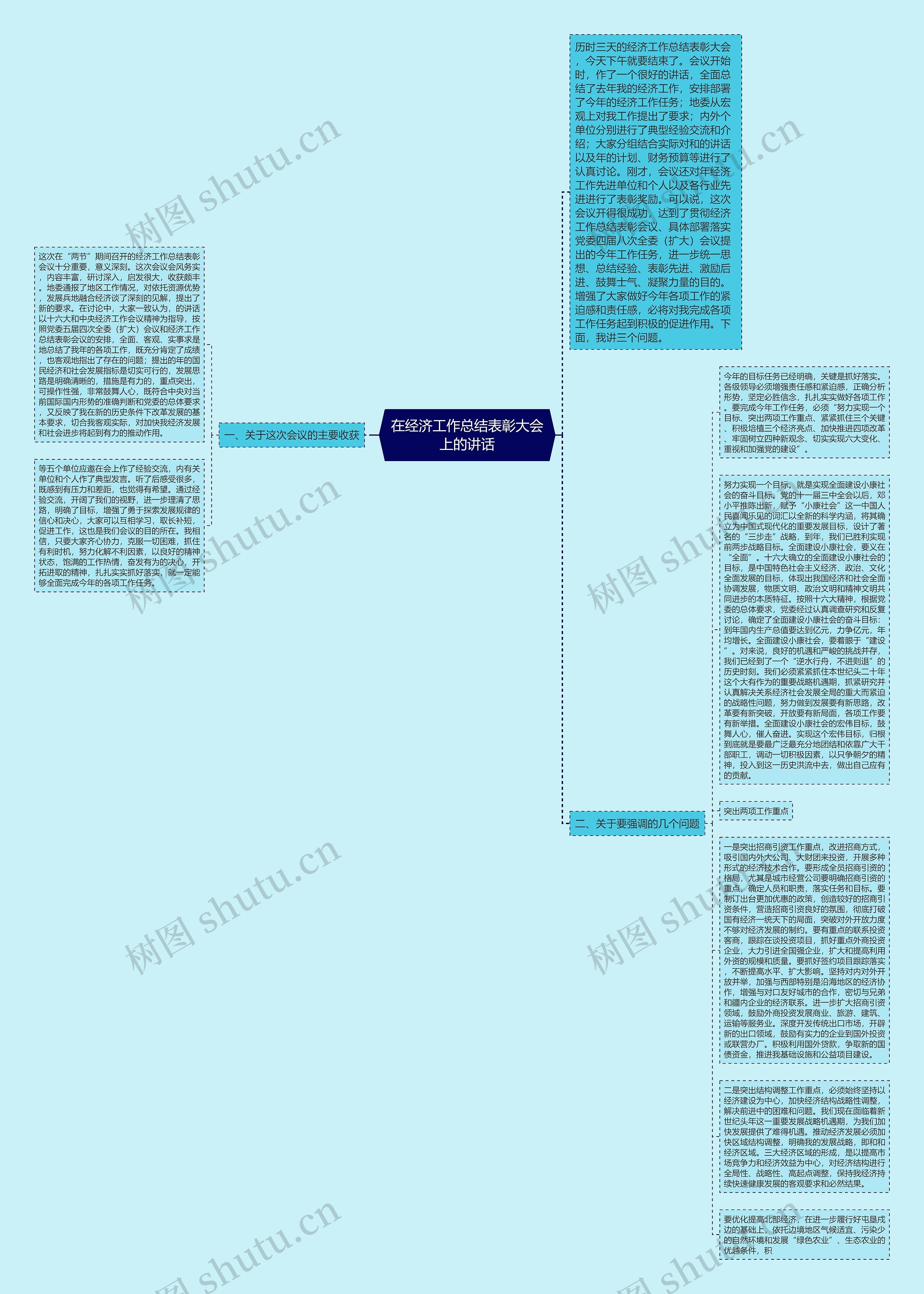 在经济工作总结表彰大会上的讲话