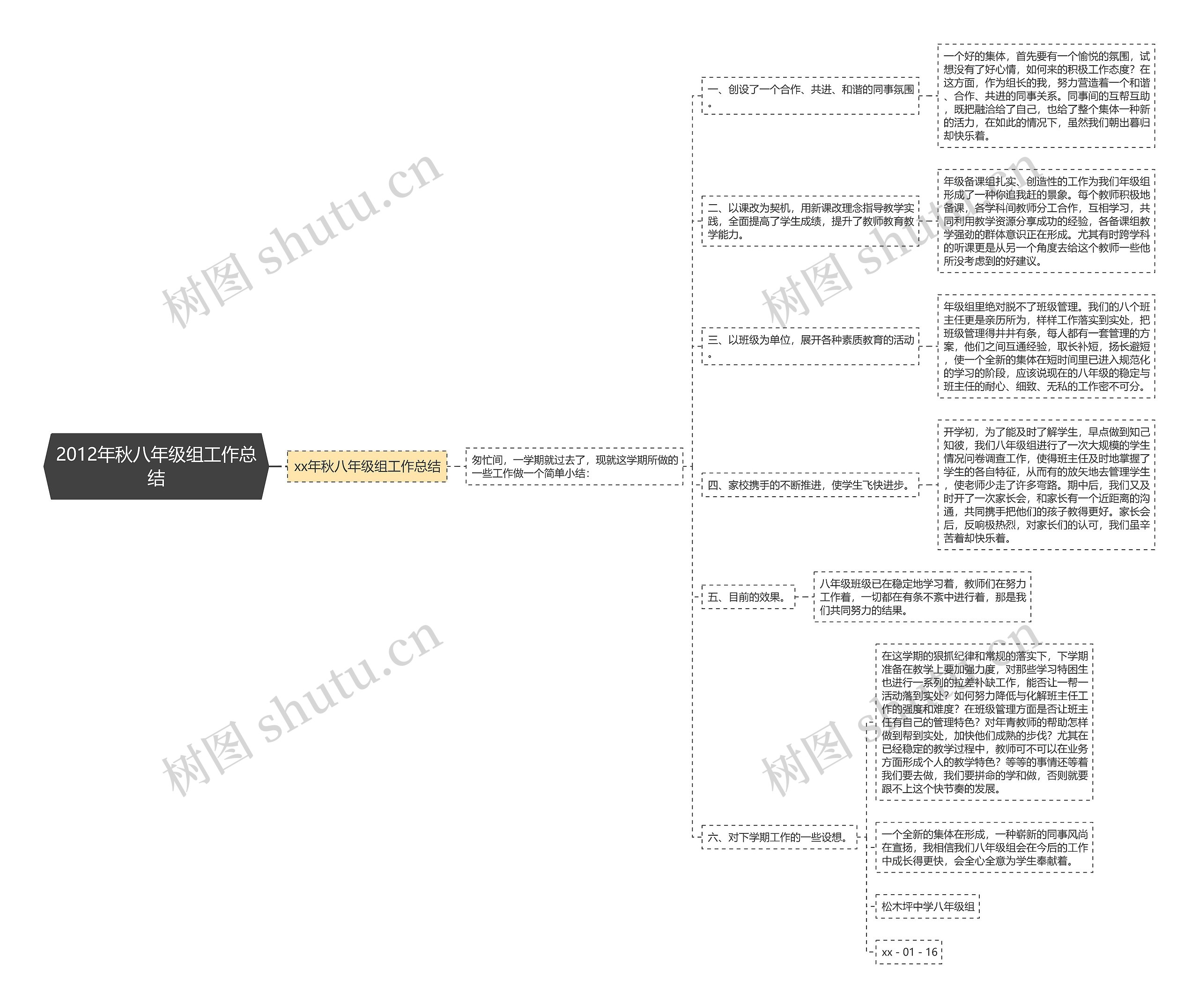 2012年秋八年级组工作总结思维导图