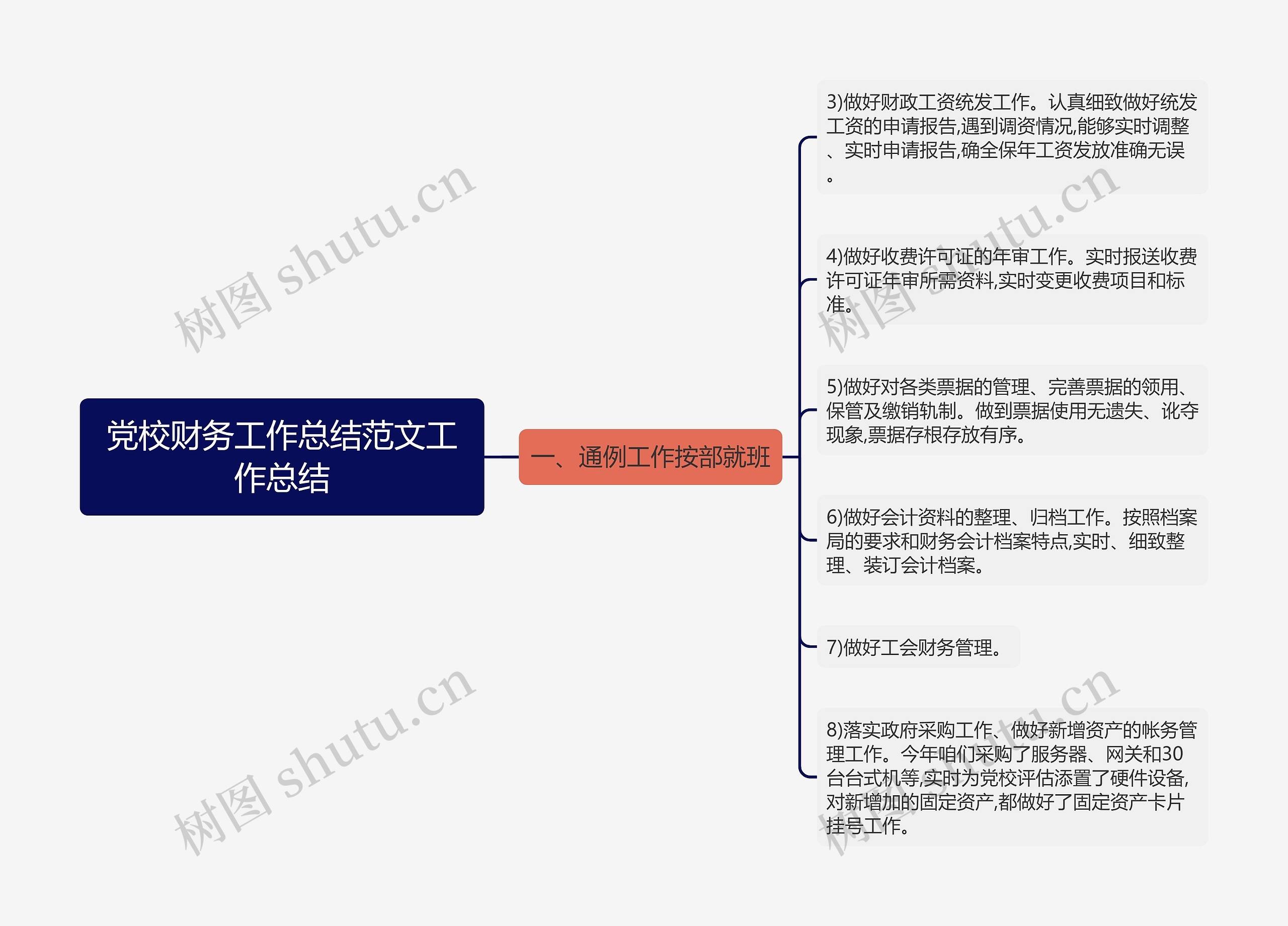 党校财务工作总结范文工作总结