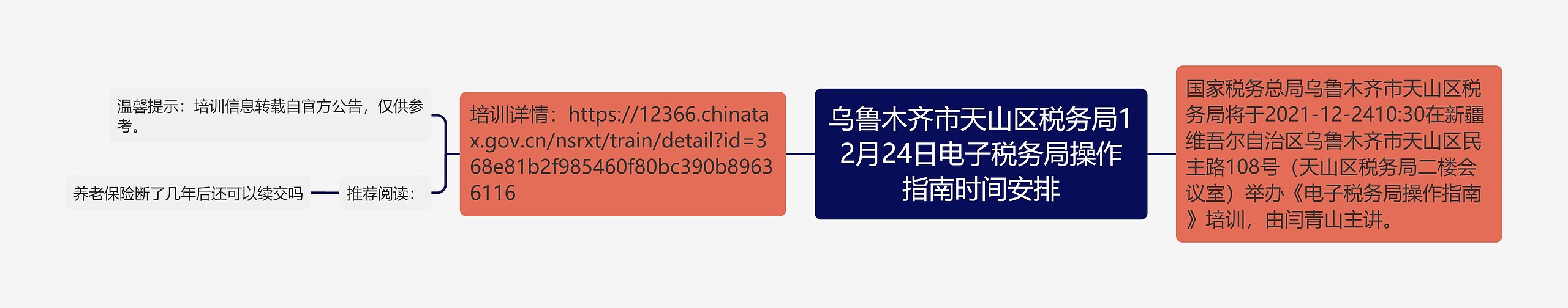 乌鲁木齐市天山区税务局12月24日电子税务局操作指南时间安排思维导图