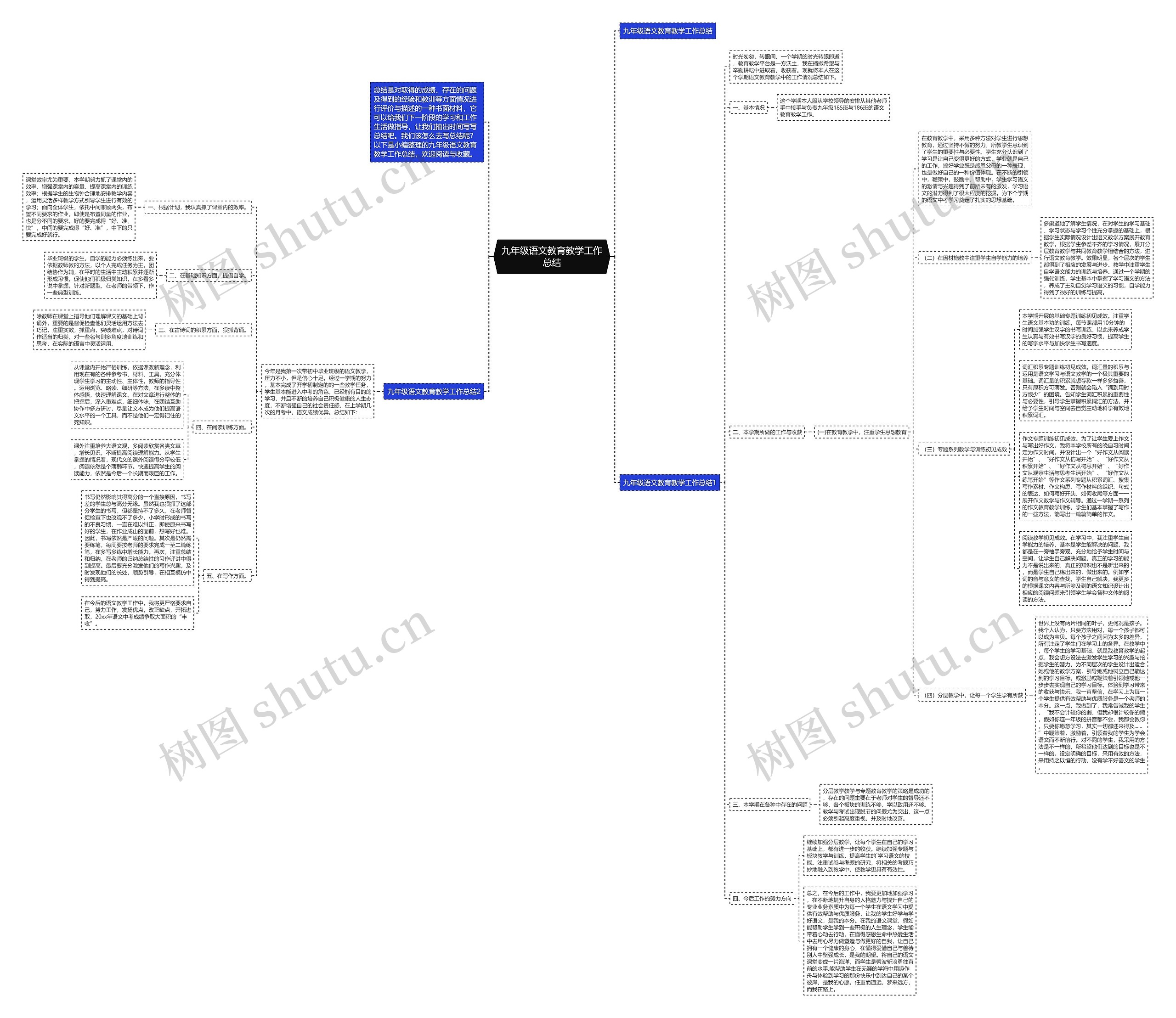 九年级语文教育教学工作总结思维导图