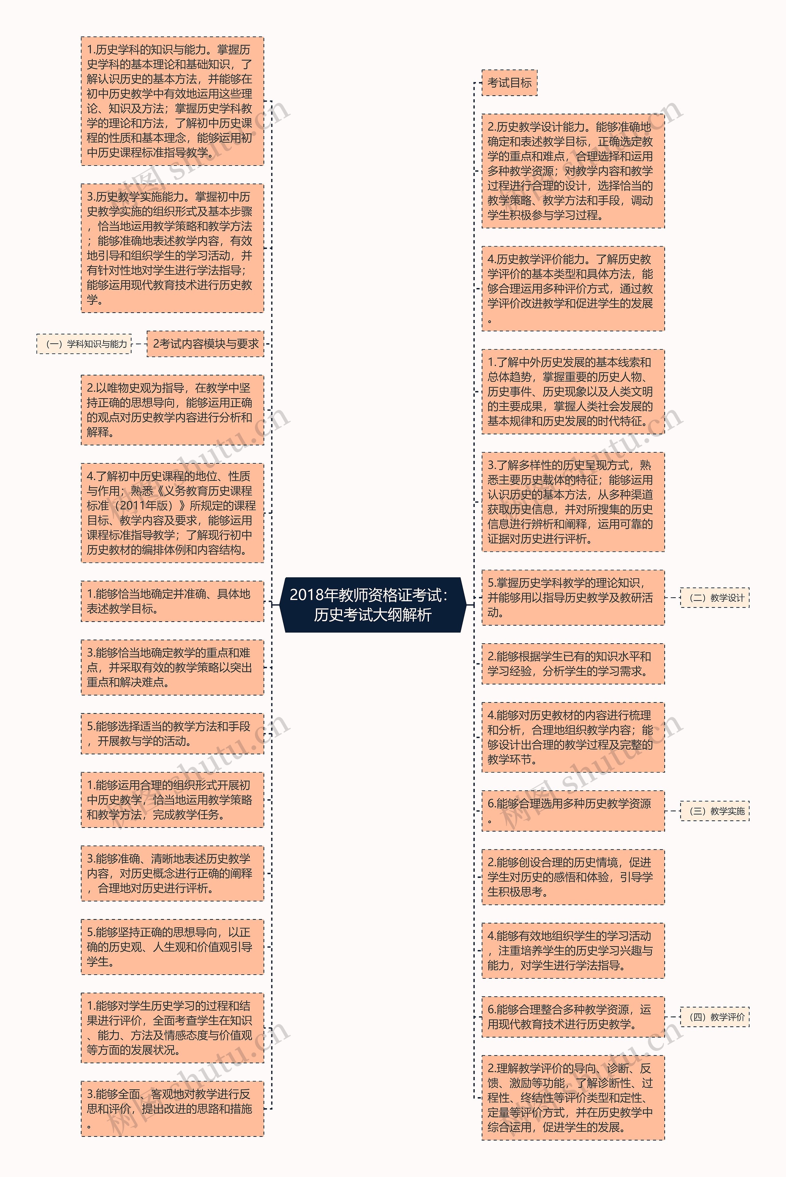 2018年教师资格证考试：历史考试大纲解析