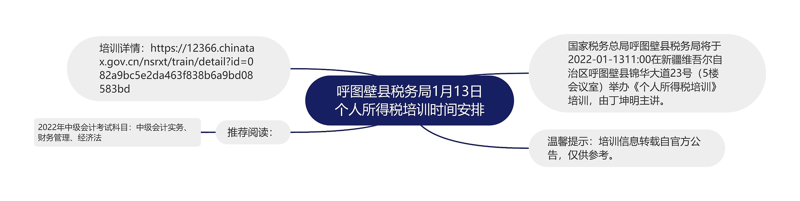 呼图壁县税务局1月13日个人所得税培训时间安排