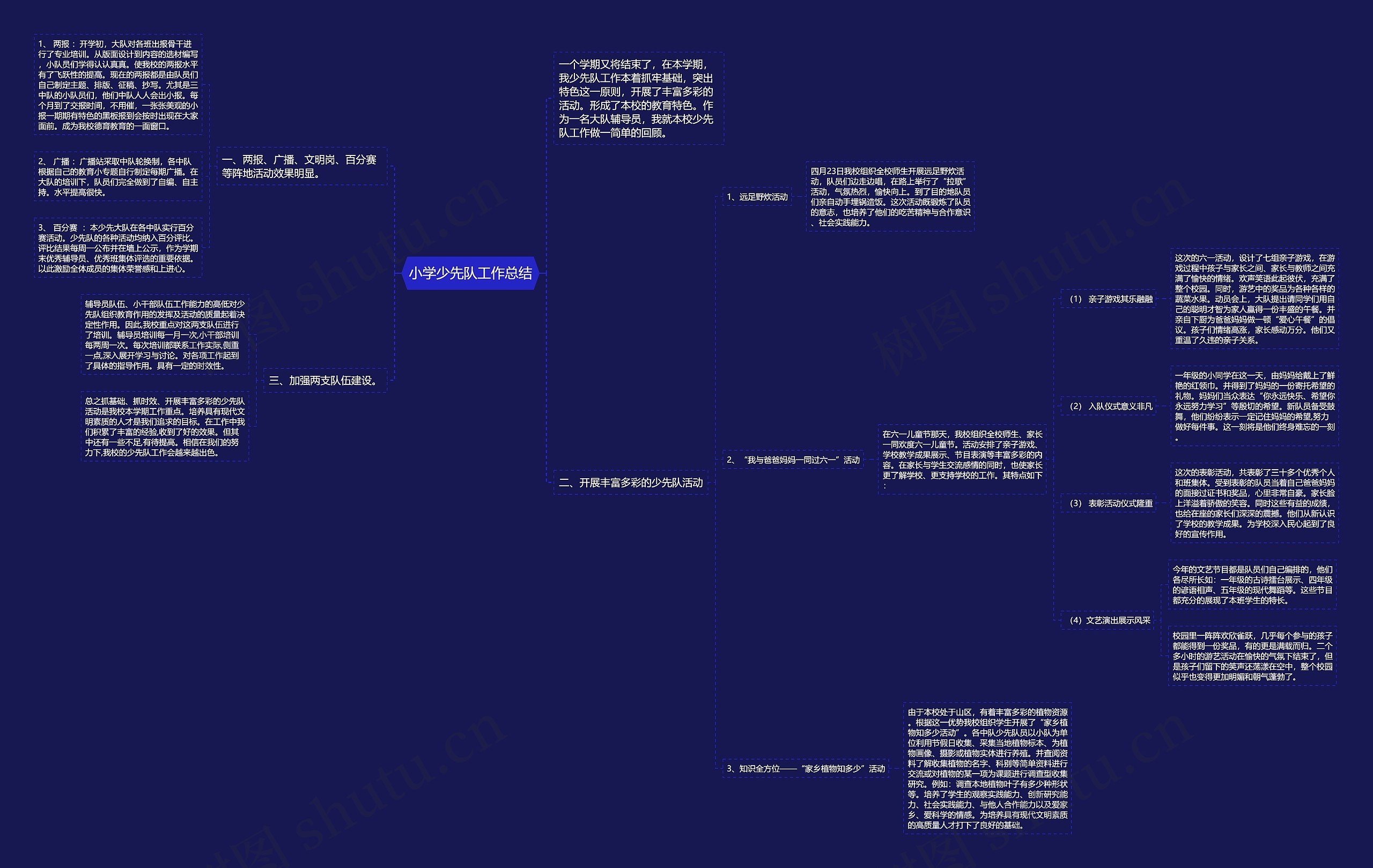 小学少先队工作总结思维导图