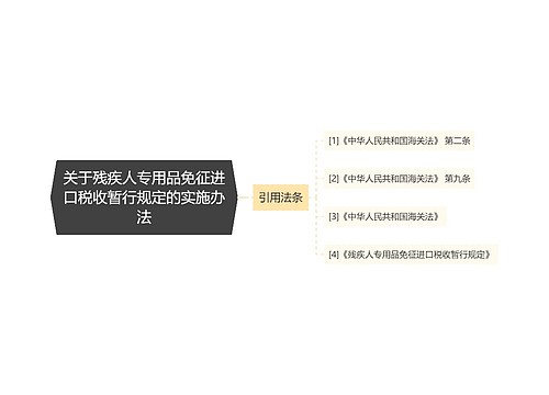 关于残疾人专用品免征进口税收暂行规定的实施办法