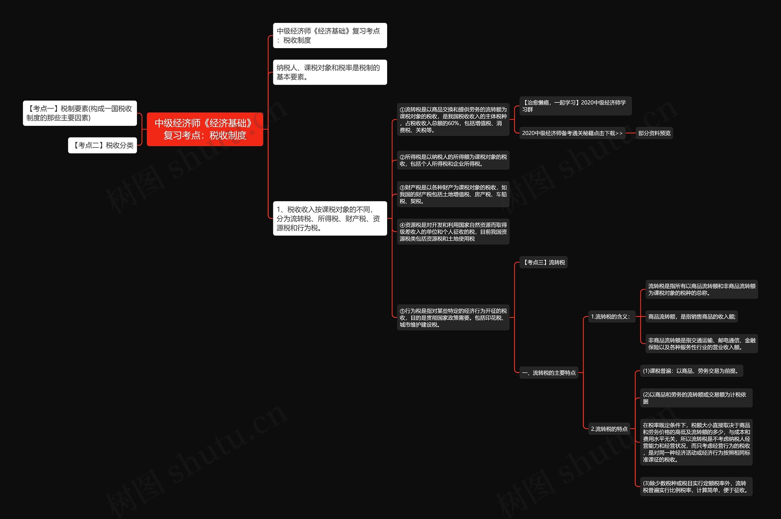 中级经济师《经济基础》复习考点：税收制度思维导图