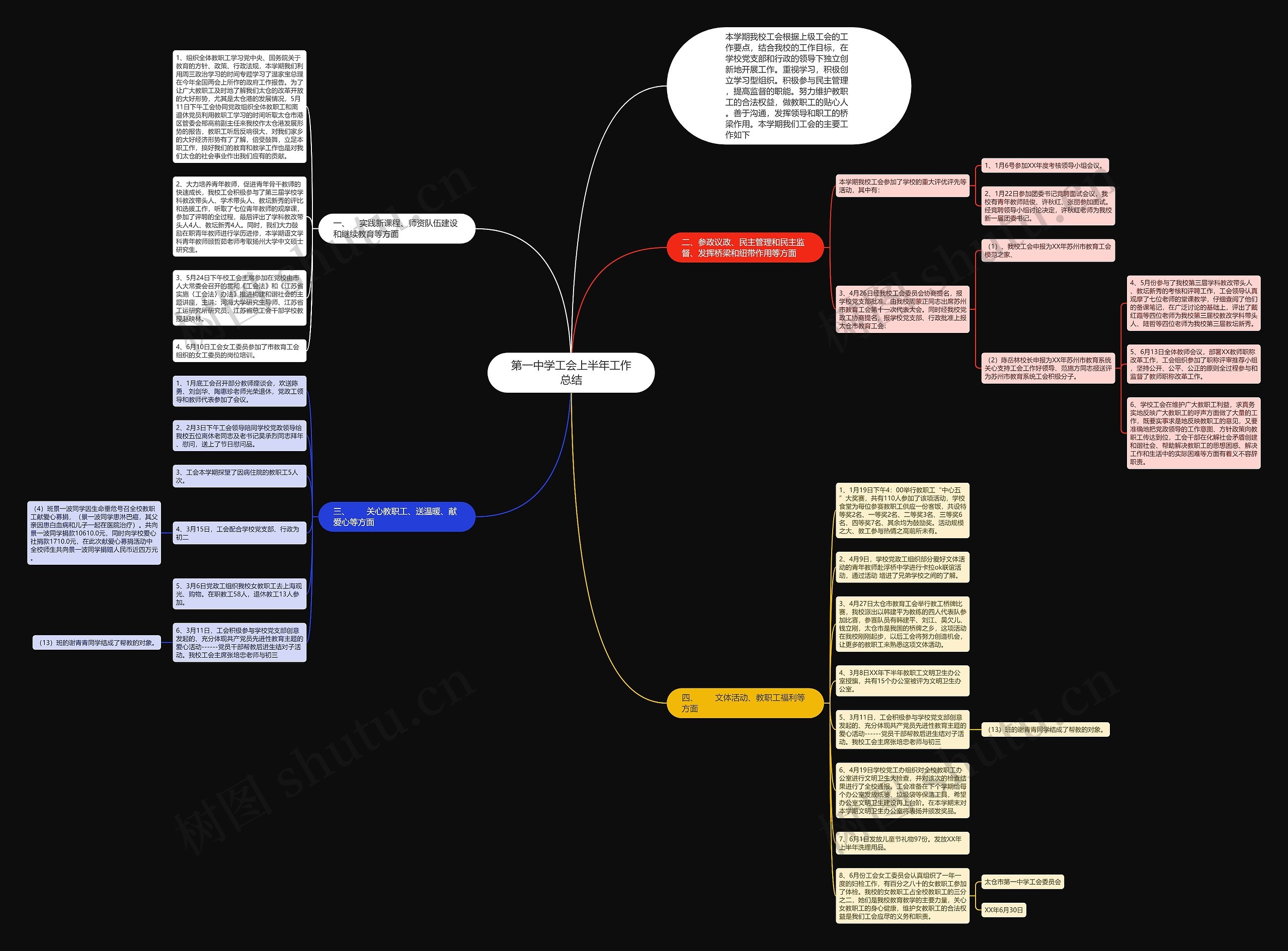 第一中学工会上半年工作总结思维导图