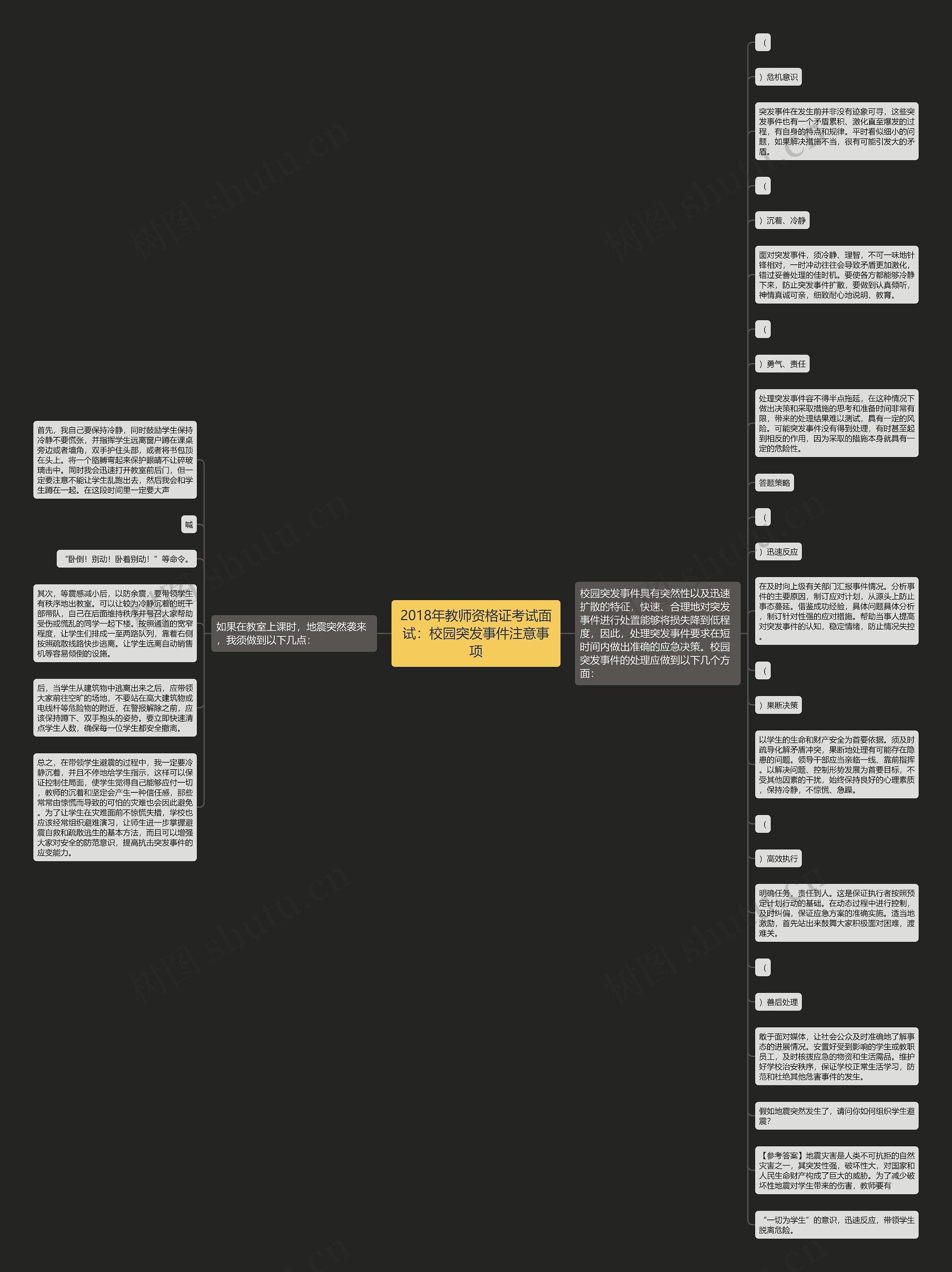 2018年教师资格证考试面试：校园突发事件注意事项思维导图