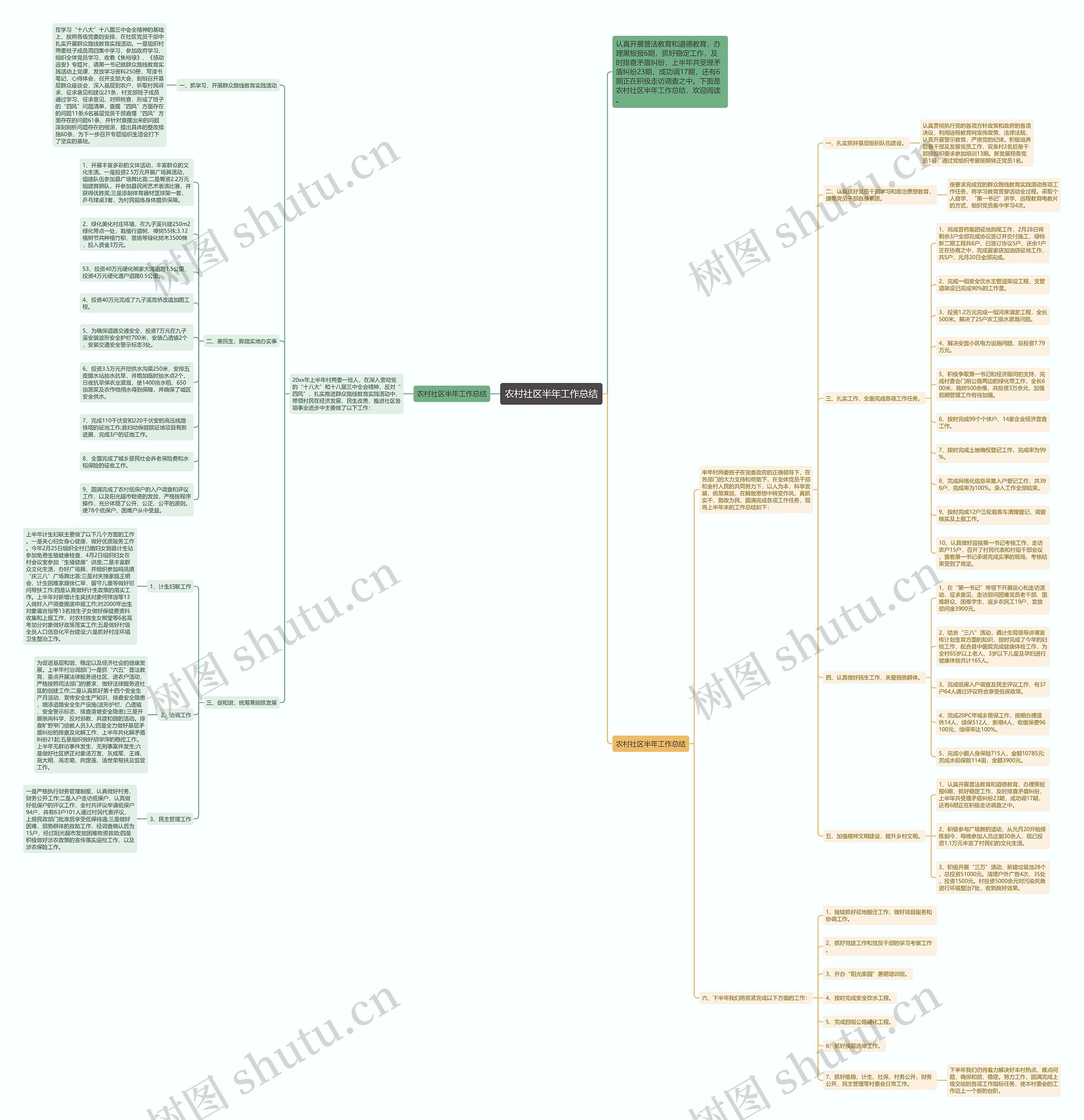 农村社区半年工作总结思维导图