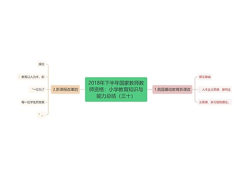 2018年下半年国家教师教师资格：小学教育知识与能力总结（三十）