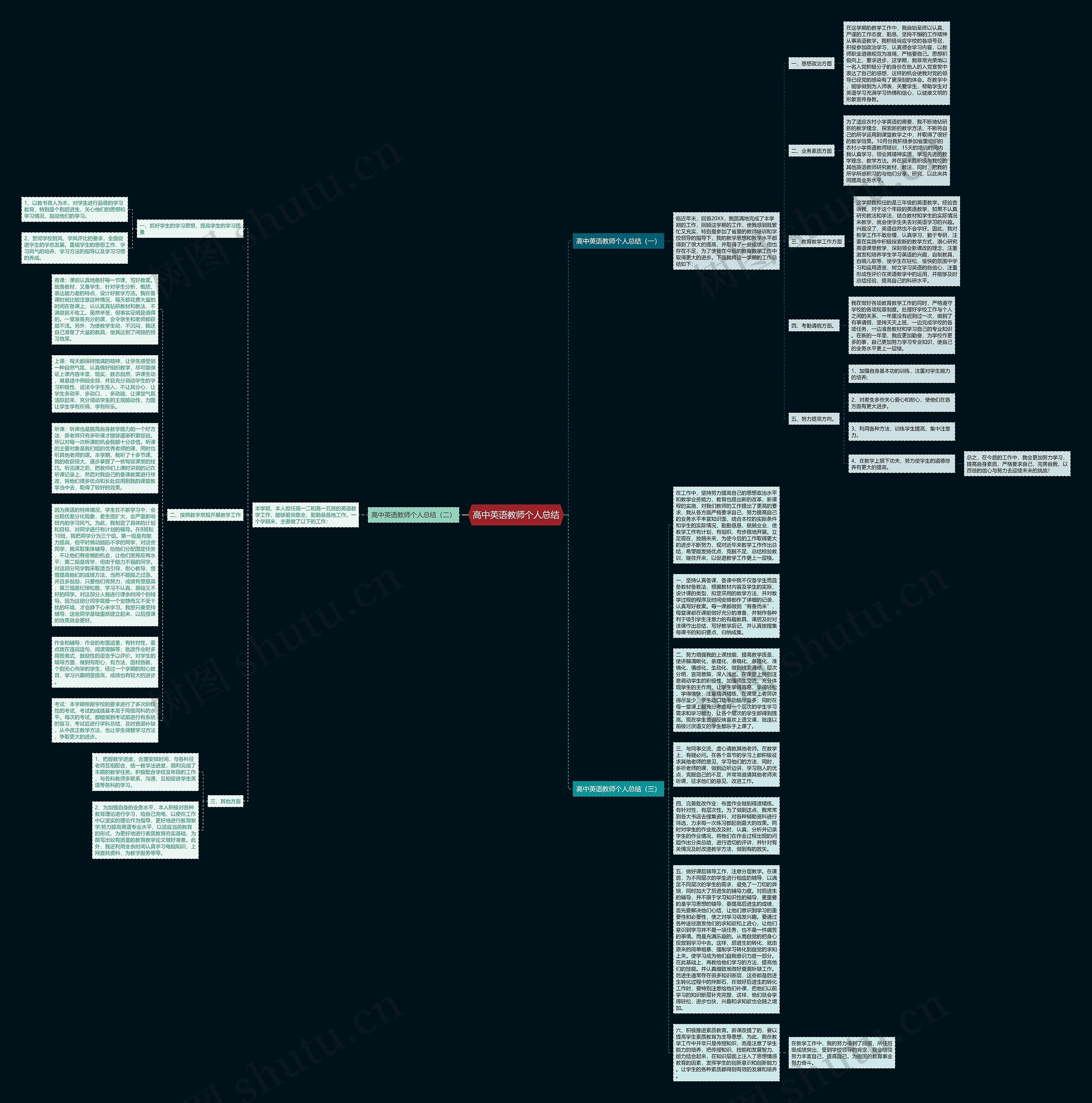 高中英语教师个人总结思维导图