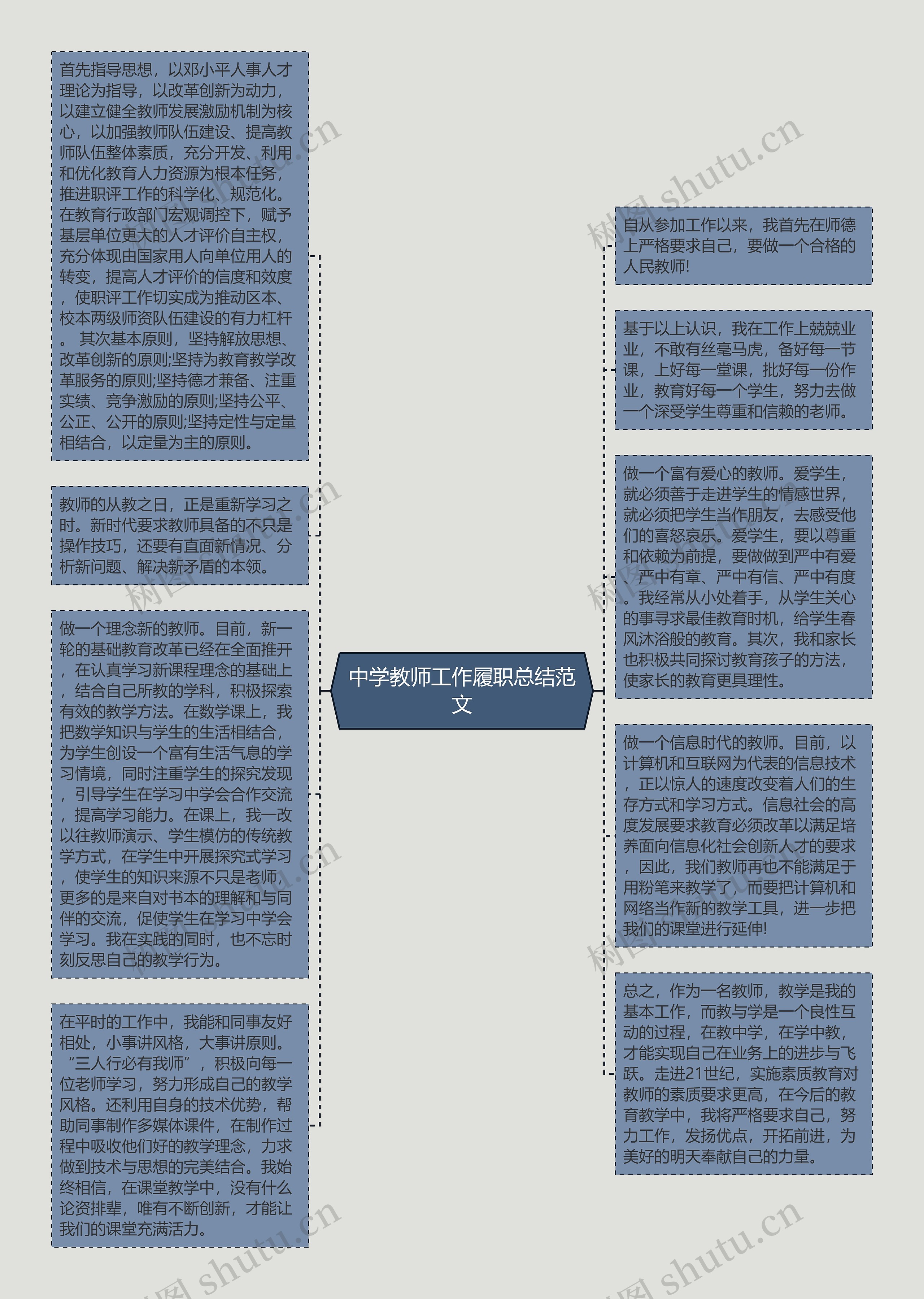 中学教师工作履职总结范文