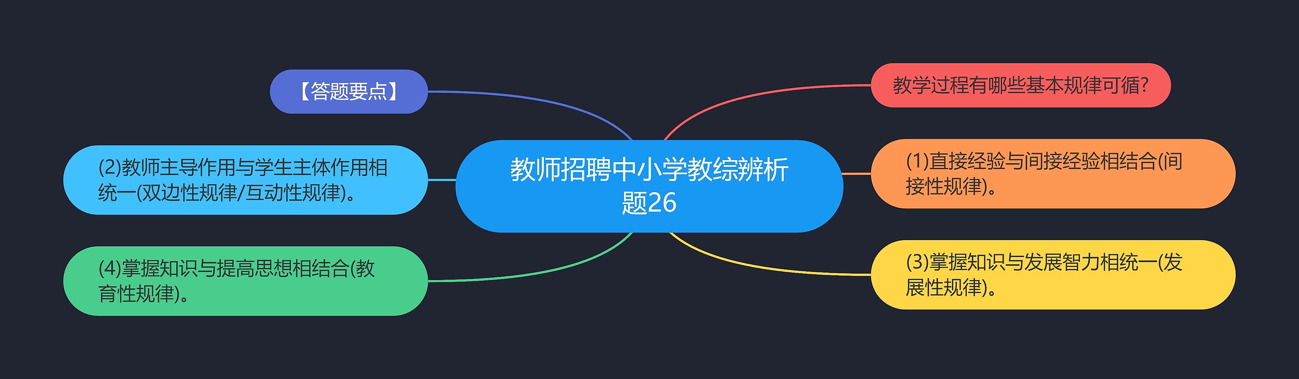 教师招聘中小学教综辨析题26
