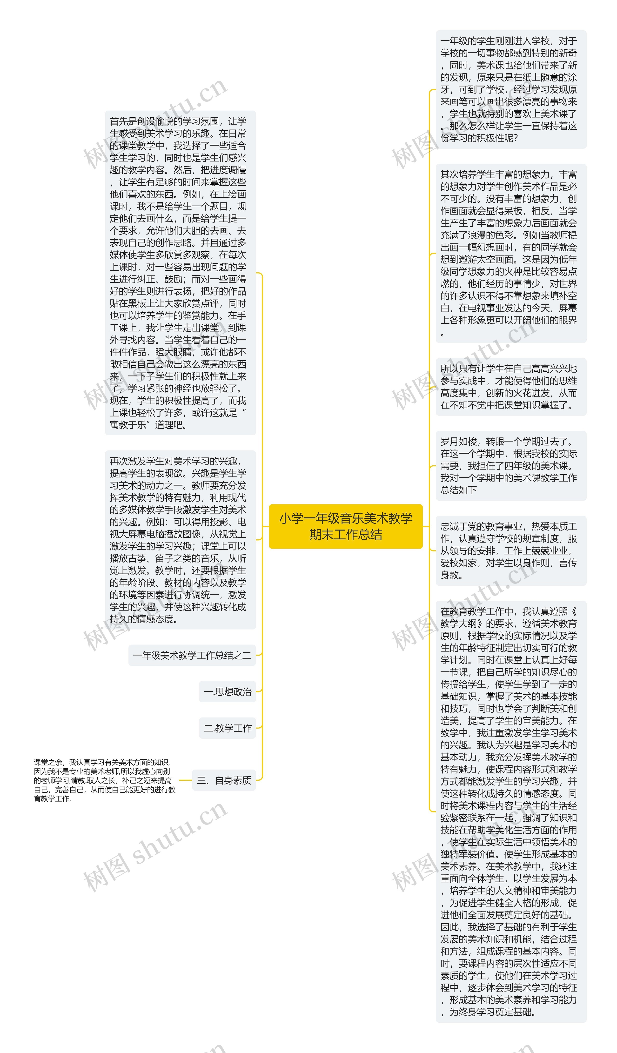 小学一年级音乐美术教学期末工作总结