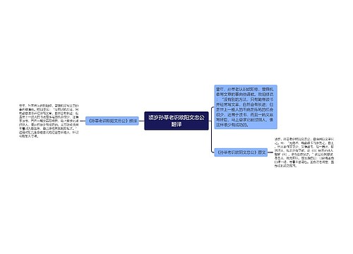 顷岁孙莘老识欧阳文忠公翻译