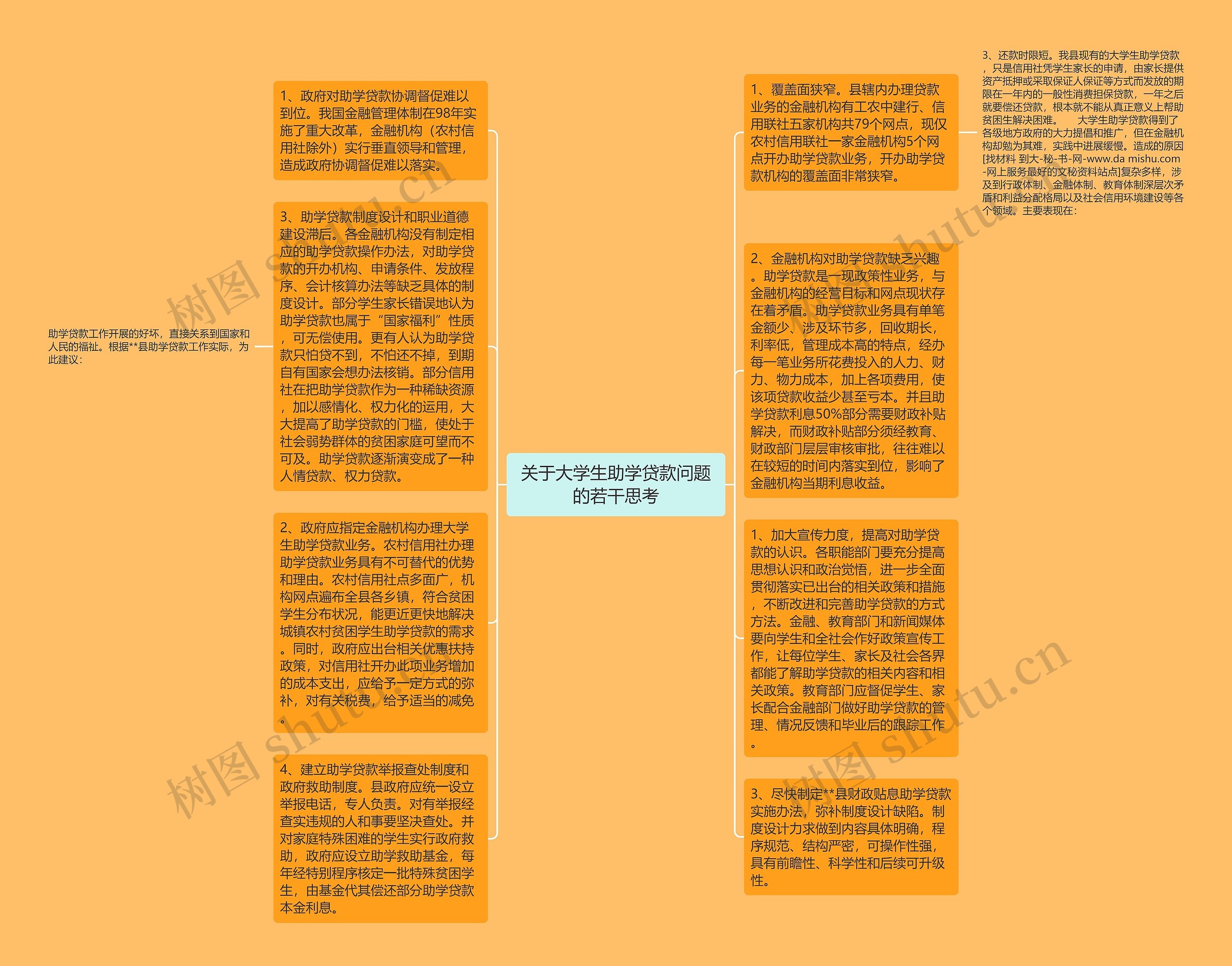 关于大学生助学贷款问题的若干思考思维导图